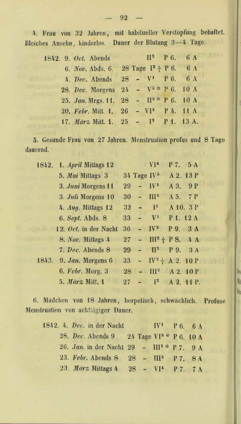 4. Frau von 32 Jahren, mit habitueller Verstopfung behaftet. Bleiches Ansehn, kinderlos. Dauer der Blutung 3—4 Tage. 9. Oct. Abends IP p 6. 6 A 6. Nov. Abds. 6. 28 ' Tage Pi p 6. 6 A 4. Dec. Abends 28 - V p 6. 6 A 28. Dec. Morgens 24 V* ^ p 6. 10 A 25. Jan. Mrgs. 11. 28 - IP* p 6. 10 A 20. Febr. Milt. 1. 26 - VP p 4. 11 A 17. März Mitt. 1. 25 - p p 1. 13 A. 5. Gesunde Frau von 27 Jahren. Menstruation profus und 8 Tage dauernd. 1. April Mittags 12 VP P 7. 5 A 5. Mai Mittags 3 34 Tage IV* A2. 13 P 3. Juni Morgens 11 29 - IV j A 3. 9P 3. Juli Morgens 10 30 - IIP A 5. 7 P 4. Aug. Mittags 12 32 - P A 10. 3 P 6. Sept Abds. 8 33 - V* P 1. 12 A 12. Oct. in der Nacht 36 - IV2 P 9. 3 A 8. Nov. Mittags 4 27 - IIP i P 8. 4 A 7. Dec. Abends 8 29 - IP P 9. 3 A 9. Jan. Morgens 6 33 - IVH A 2. 10 P 6. Fcbr. Morg. 3 28 - IIP A2. 10 P 5. März Milt. 1 27 - p A 2. 11 P. 6. Mädchen von 18 Jahren, herpetisch, schwächlich. Profuse Menstruation von achüägiger Dauer. 4. Dec. in der Nacht IV ‘ P6. 6 A 28. Dec. Abends 9 24 Tage VP ^ P6. 10 A 26. Jan. in der Nacht 29 - IIP * P 7. 9 A 23. Febr. Abends 8 28 - IIP P7. 8 A