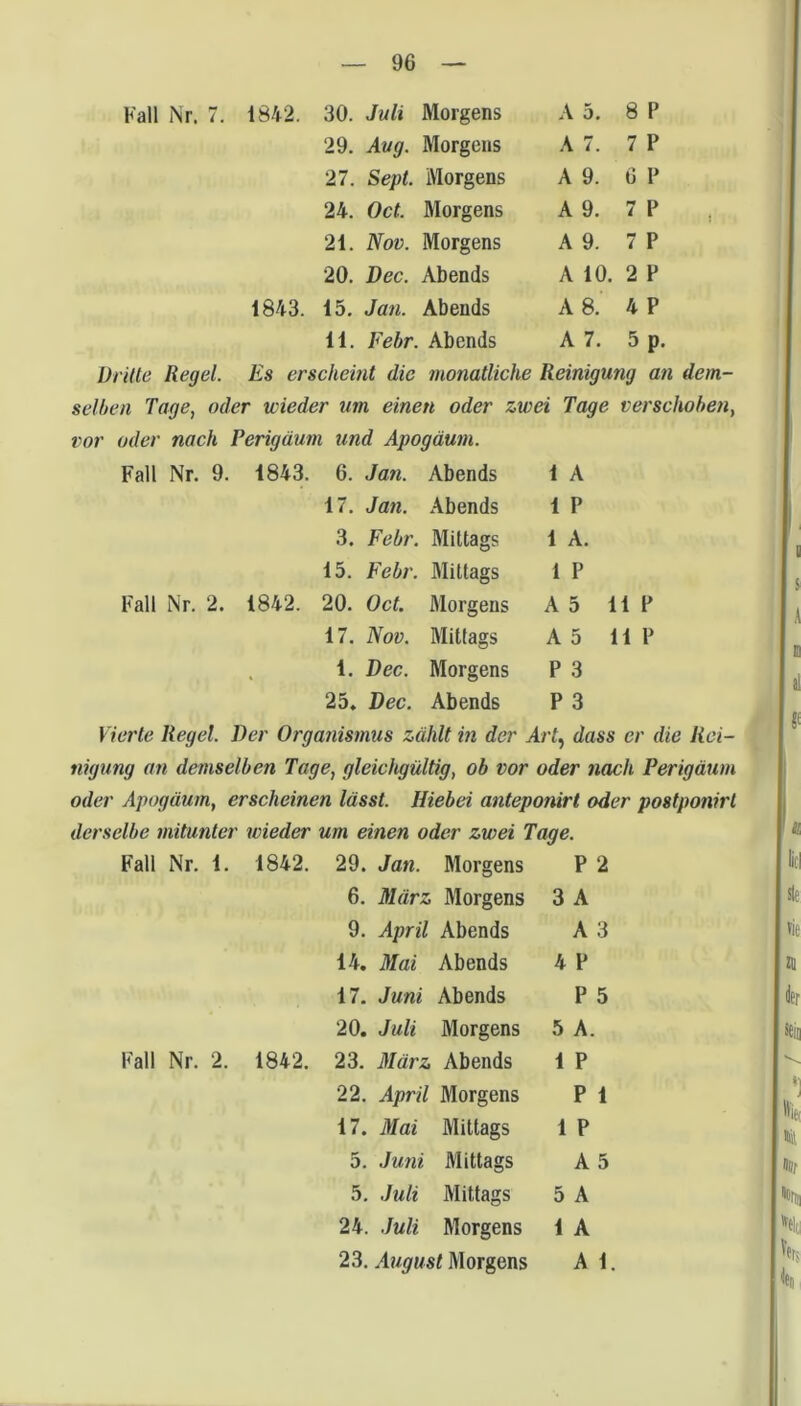 Fall Nr. 7. i842. 30. Juli Morgens A 5. 8 P 29. Aug. Morgens A 7. 7 P 27. Sept. Morgens A 9. 6 P 24. Oct. Morgens A 9. 7 P 21. Nov. Morgens A 9. 7 P 20. Dec. Abends A 10. 2 P 15. Jan. Abends A 8. 4 P 11. Febr. Abends A 7. 5 p. 1843. Drille Regel. Es erscheint die monatliche Reinigung an dem- selben Tage, oder wieder um einen oder zwei Tage verschoben, vor oder nach Perigäum und Apogäum. Fall Nr. 9. Fall Nr. 2. 1843. 6. Jan. Abends 1 A 17. Jan. Abends 1 P 3. Febr. Mittags 1 A. 15. Febr. Mittags 1 P 1842. 20. Oct. Morgens A 5 11 P 17. Nov. Mittags A 5 11 P 1. Dec. Morgens P 3 25. Dec. Abends P 3 Vierte Reget. Der Organismus zählt in der Art^ dass er die Rei- nigung an demselben Tage, gleichgültig, ob vor oder nach Perigäum oder Apogäum, erscheinen lässt. Hiebei anteponirt oder postponiri derselbe mitunter wieder um einen oder zwei Tage. Fall Nr. 1. 1842. Fall Nr. 2. 1842. 29. Jan. Morgens 6. März Morgens 9. April Abends 14. Mai Abends 17. Juni Abends 20. Juli Morgens 23. März Abends 22. April Morgens 17. Mai Mittags 5. Juni Mittags 5. Juli Mittags 24. .Juli Morgens 23. August Morgens P 2 3 A A 3 4 P P 5 5 A. 1 P P 1 1 P A 5 5 A 1 A A 1.