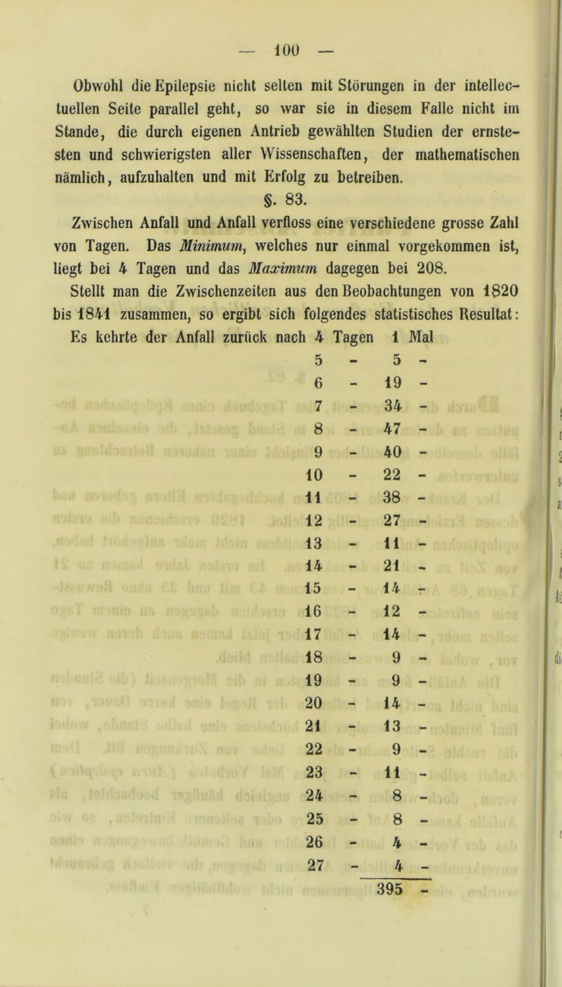 — iOÜ — Obwohl die Epilepsie nicht selten mit Storungen in der inlellec- tuellen Seite parallel geht, so war sie in diesem Falle nicht im Stande, die durch eigenen Antrieb gewählten Studien der ernste- sten und schwierigsten aller Wissenschaften, der mathematischen nämlich, aufzuhalten und mit Erfolg zu betreiben. §. 83. Zwischen Anfall und Anfall verfloss eine verschiedene grosse Zahl von Tagen. Das Minimum, welches nur einmal vorgekoramen ist, liegt bei 4 Tagen und das Maximum dagegen bei 208. Stellt man die Zwischenzeiten aus den Beobachtungen von 1820 bis 1841 zusammen, so ergibt sich folgendes statistisches Resultat: Es kehrte der Anfall zurück nach 4 Tagen 1 Mal 5 - 5 - 6 - 19 - 7 - 34 - 8 - 47 - 9 - 40 - 10 - 22 - 11 - 38 - 12 - 27 - 13 - 11 - 14 - 21 - 15 - 14 - 16 - 12 - 17 - 14 - 18 - 9 - 19 - 9 - 20 - 14 - 21 - 13 - 22 - 9 - 23 - 11 - 24 - 8 - 25 - 8 - 26 - 4 - 27 - 4 - 395