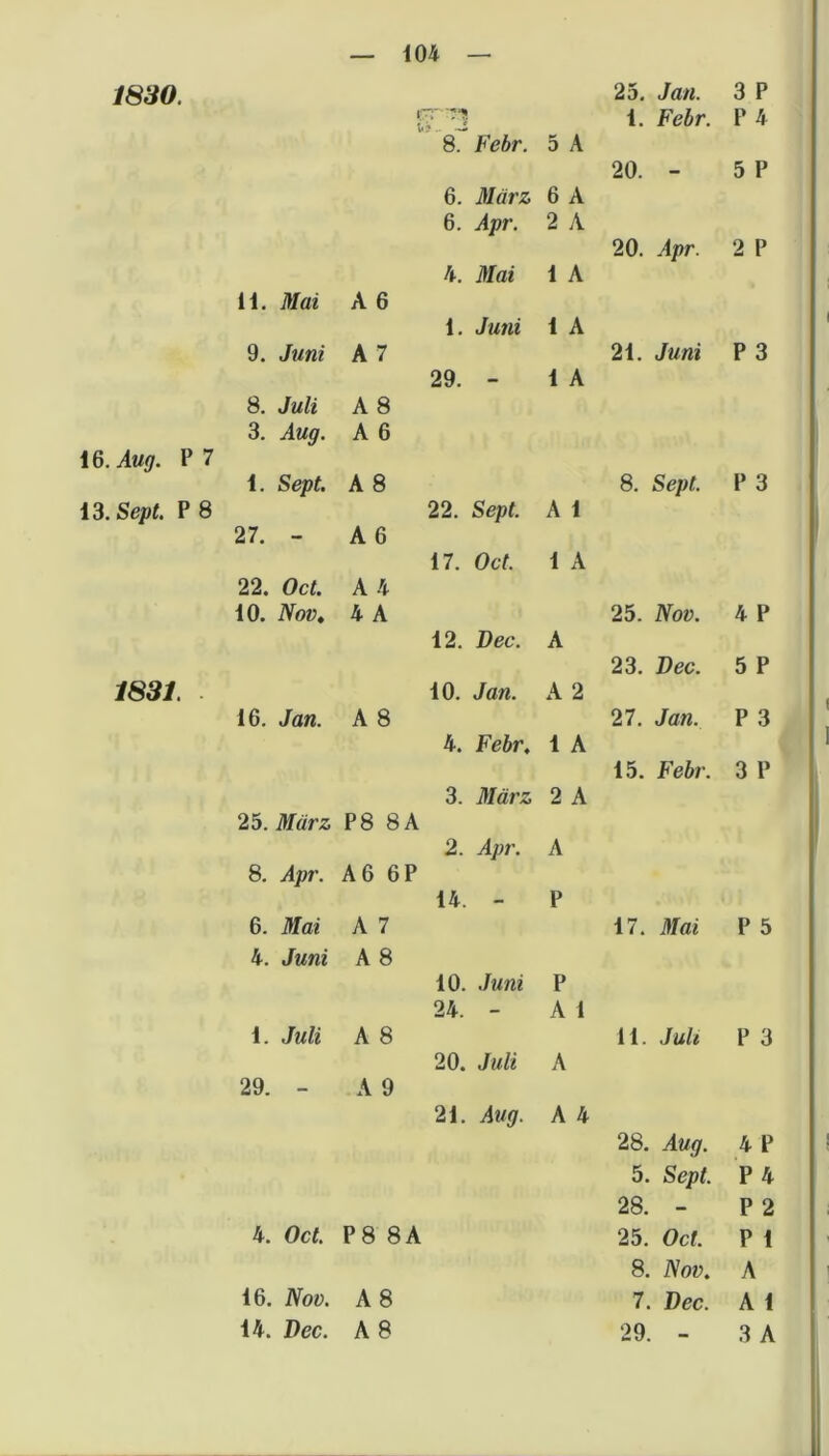 1830. 25. Ja«. 3 P ii ? ^ ’ d 1. Febr. P 4 8. Febr. 5 A 20. - 5 P 6. März 6 A 6. Apr. 2 A 20. Apr. 2 P 4. Mai 1 A 11. Mai A 6 1. Juni 1 A 9. Juni A 7 21. Juni P 3 29. - 1 A 8. Juli A 8 3. Äug. A 6 , Aug. P 7 1. Sept. A 8 8. Sept. P 3 , Sept, P 8 22. Sept. A 1 27. - A 6 17. Oct. 1 A 22. Oct. A 4 10. Nov» 4 A 25. Nov. 4 P 12. Dec. A 23. Dec. 5 P 1831. 10. Jan. A 2 16. Jan. A 8 27. Jan. P 3 4. Febr. 1 A 15. Fe6r. 3 P 3. März 2 A 25. März P8 8A 2. Apr. A 8. Apr. A6 6P 14. - P 6. Mai A 7 17. Mai P 5 4. Juni A 8 10. Juni P 24. - A 1 1. Juli A 8 11. Juh P 3 20. Juli A 29. - A 9 21. Aug. A 4 28. Aug. 4 P 5. Sept. P 4 28. - P 2 4. Oct. P8 8A 25. Oct. P 1 8. Nov. A 16. Nov. A8 7. Dec. A 1 14. J)ec.