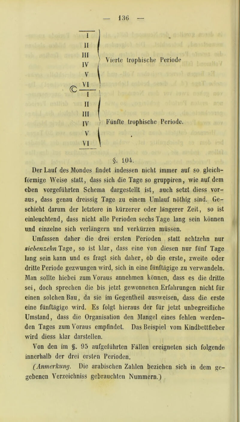 (D II III IV V VI Vierte Iropliische Periode II III §. 104. Der Lauf des Mondes findet indessen nicht immer auf so gleich- förmige Weise statt, dass sich die Tage so gruppiren, wie auf dem eben vorgeführten Schema dargestellt ist, auch setzt diess vor- aus, dass genau dreissig Tage zu einem Umlauf nöthig sind. Ge- schieht darum der letztere in kürzerer oder längerer Zeit, so ist einleuchtend, dass nicht alle Perioden sechs Tage lang sein können und einzelne sich verlängern und verkürzen müssen. Umfassen daher die drei ersten Perioden statt achtzehn nur siebenzehn Tage, so ist klar, dass eine von diesen nur fünf Tage lang sein kann und es fragt sich daher, ob die erste, zweite oder dritte Periode gezwungen wird, sich in eine fünftägige zu verwandeln. Man sollte hiebei zum Voraus annehmen können, dass es die dritte sei, doch sprechen die bis jetzt gewonnenen Erfahrungen nicht für einen solchen Bau, da sie im Gegentheil ausweisen, dass die erste eine fünftägige wird. Es folgt hieraus der für jetzt unbegreifliche Umstand, dass die Organisation den Mangel eines fehlen werden- den Tages zum Voraus empfindet. Das Beispiel vom Kindbettfieber wird diess klar darstellen. Von den im §. 95 aufgelührten Fällen ereigneten sich folgende innerhalb der drei ersten Perioden. (Anmerkung. Die arabischen Zahlen beziehen sich in dem ge- gebenen Verzeichniss gebrauchten Nummern.)