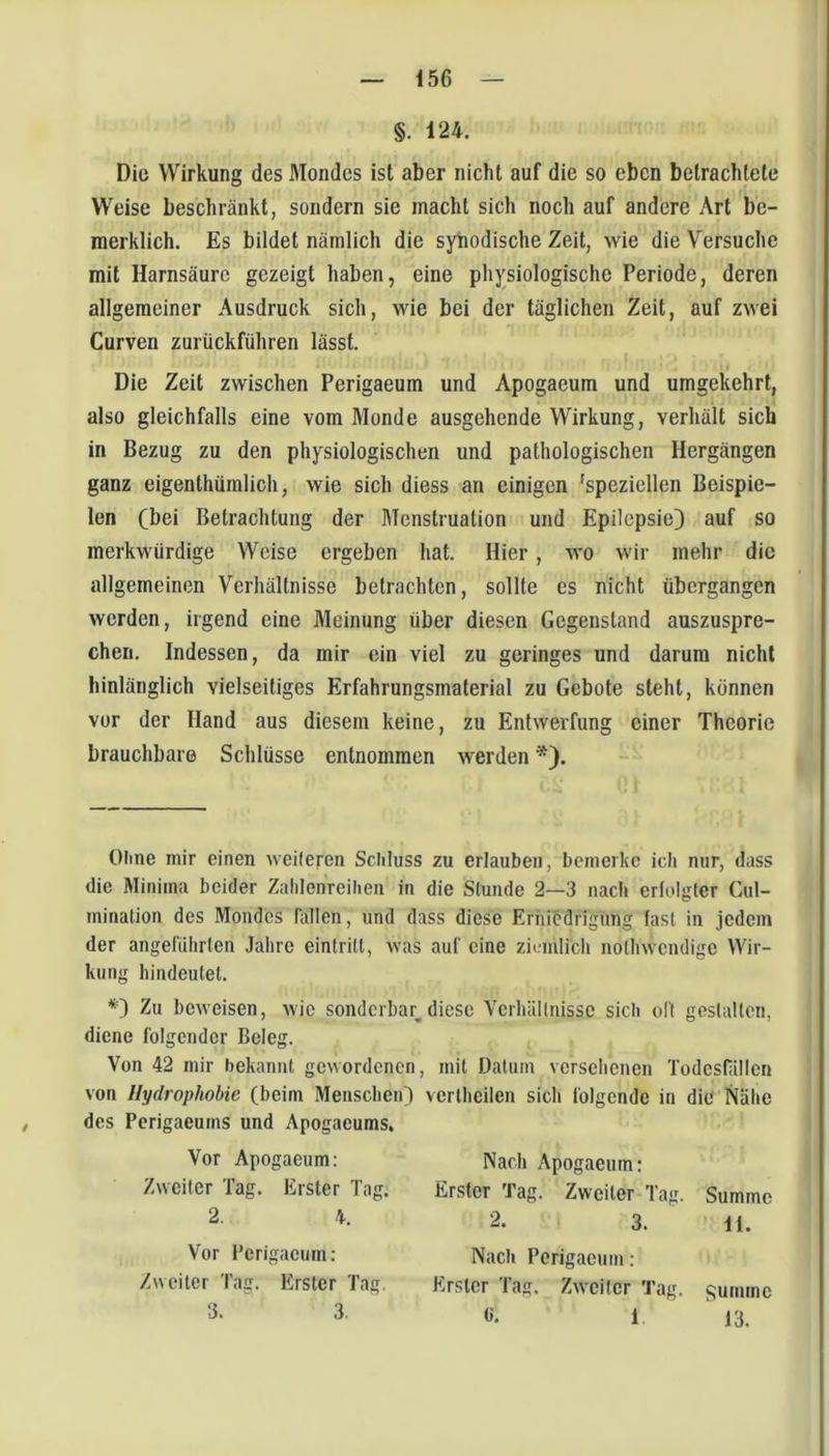 §. 124. Die Wirkung des Mondes ist aber nicht auf die so eben betrachtete Weise beschränkt, sondern sie macht sich noch auf andere Art be- merklich. Es bildet nämlich die synodische Zeit, wie die Versuche mit Harnsäure gezeigt haben, eine physiologische Periode, deren allgemeiner Ausdruck sich, wie bei der täglichen Zeit, auf zwei Curven zurückführen lässt. Die Zeit zwischen Perigaeum und Apogaeum und umgekehrt, also gleichfalls eine vom Monde ausgehende Wirkung, verhält sich in Bezug zu den physiologischen und pathologischen Hergängen ganz eigenthümlich, wie sich diess an einigen 'speziellen Beispie- len (bei Betrachtung der Menstruation und Epilepsie) auf so merkwürdige Weise ergeben hat. Hier, wo wir mehr die allgemeinen Verhältnisse betrachten, sollte es nicht übergangen werden, irgend eine Meinung über diesen Gegenstand auszuspre- cheii. Indessen, da mir ein viel zu geringes und darum nicht hinlänglich vielseitiges Erfahrungsmaterial zu Gebote steht, können vor der Hand aus diesem keine, zu Entwerfung einer Theorie brauchbare Schlüsse entnommen w'erden *). i üline mir einen weheren Scliluss zu erlauben, bemerke ich nur, dass die Minima beider Zahlenreilien in die Stunde 2—3 nach erfolgter Cul- mination des Mondes fallen, und dass diese Erniedrigung fast in jedem der angeführten Jahre eintrilt, was auf eine ziemlich nollnvcndigc Wir- kung hindeutet. *0 Zu bew'eisen, wie sonderbar, diese Verhältnisse sich oft gestalten, diene folgender Beleg. Von 42 mir bekannt gewordenen, mit Datum versehenen Todesfällen von Hydrophobie (beim Menschen) vertlieilen sich folgende in die Nähe des Perigaeums und Apogaeums, Vor Apogaeum: Zweiter Tag. Erster Tag. 2. 4. Vor Perigaeum: Zweiter Tag. Erster Tag. 3. 3. Nach Apogaeum: Erster Tag. Zweiter Tag. Summe 2. 3. II. Nach Perigaeutn : Erster Tag. Zweiter Tag. smume 1 13.