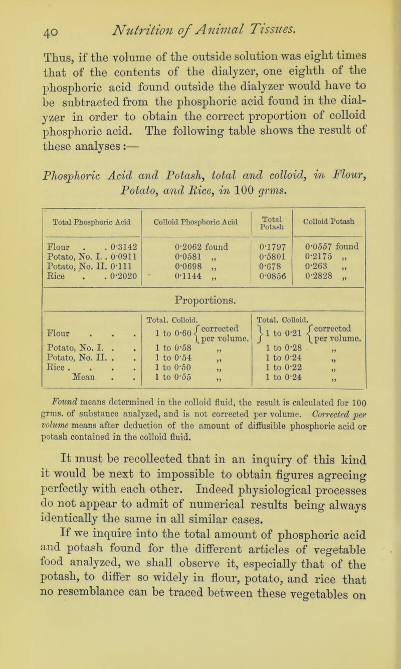 Thus, if the volume of the outside solution was eight times that of the contents of the dialyzer, one eighth of the phosphoric acid found outside the dialyzer would have to be subtracted from the phosphoric acid found in the dial- yzer in order to obtain the correct proportion of colloid phosphoric acid. The following table shows the result of these analyses:— Phosphoric Acid and Potash, total and colloid, in Flour, Potato, and Rice, in 100 grms. Total Phosphoric Acid Colloid Phosphoric Acid Total Potash Colloid Potash Flour . . 0-3142 Potato, No. I.. 0 0911 Potato, No. II. O'lll Rice . . 0-2020 0-2062 found 0-0581 „ 0-0698 „ 0-1144 „ 0-1797 0-5801 0-678 0-0856 0-0557 found 0-2175 „ 0-263 „ 0-2828 „ Proportions. Flour Potato, No. I. . Potato, No. II. . Rice .... Mean Total. Colloid. 1 to0-60<Ccorrec^ed |_per volume. 1 to 0'58 „ 1 to 0‘54 „ 1 to 0'50 „ 1 to 0-55 „ Total. Colloid. 'll to 0-21 /correclod J \_per volume. 1 to 0-28 1 to 0-24 1 to 0-22 1 to 0-24 Found means determined in the colloid fluid, the result is calculated for 100 grms. of substance analyzed, and is not corrected per volume. Corrected per volume means after deduction of the amount of diffusible phosphoric acid or potash contained in the colloid fluid. It must be recollected that in an inquiry of this kind it would be next to impossible to obtain figures agreeing perfectly with each other. Indeed physiological processes do not appear to admit of numerical results being always identically the same in all similar cases. If we inquire into the total amount of phosphoric acid and potash found for the different articles of vegetable food analyzed, we shall observe it, especially that of the potash, to differ so widely in flour, potato, and rice that no resemblance can be traced between these vegetables on