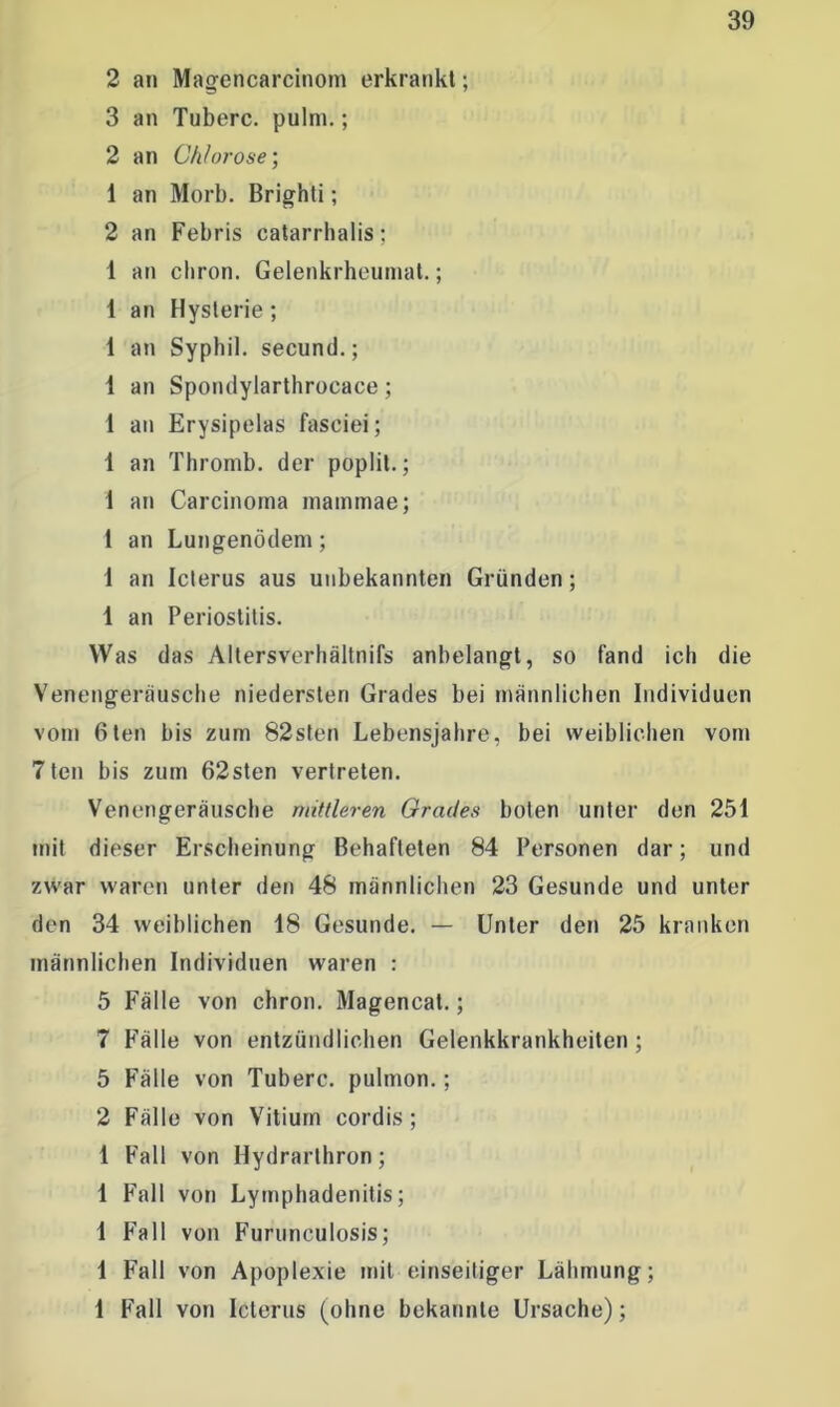 2 an Magencarcinom erkrankt; 3 an Tuberc. pulm.; 2 an Chlorose; 1 an Morb. Brighti; 2 an Febris catarrhalis; 1 an chron. Gelenkrheumat.; 1 an Hysterie ; 1 an Syphil. secund.; 1 an Spondylarthrocace; 1 an Erysipelas faseiei; 1 an Thromb. der poplil.; I an Carcinoma mammae; 1 an Lungenödem ; 1 an Icterus aus unbekannten Gründen; 1 an Periostitis. Was das Altersverhältnifs anbelangt, so fand ich die Venengeräusche niedersten Grades bei männlichen Individuen vom 6ten bis zum 82sten Lebensjahre, bei weiblichen vom 7teil bis zum 62sten vertreten. Venengeräusche mittleren Grades boten unter den 251 mit dieser Erscheinung Behafteten 84 Personen dar; und zwar waren unter den 48 männlichen 23 Gesunde und unter den 34 weiblichen 18 Gesunde. — Unter den 25 kranken männlichen Individuen waren : 5 Fälle von chron. Magencat.; 7 Fälle von entzündlichen Gelenkkrankheiten ; 5 Fälle von Tuberc. pulmon.; 2 Fälle von Vitium cordis; 1 Fall von Hydrarthron; 1 Fall von Lymphadenitis; I Fall von Furunculosis; 1 Fall von Apoplexie mit einseitiger Lähmung; 1 Fall von Icterus (ohne bekannte Ursache);