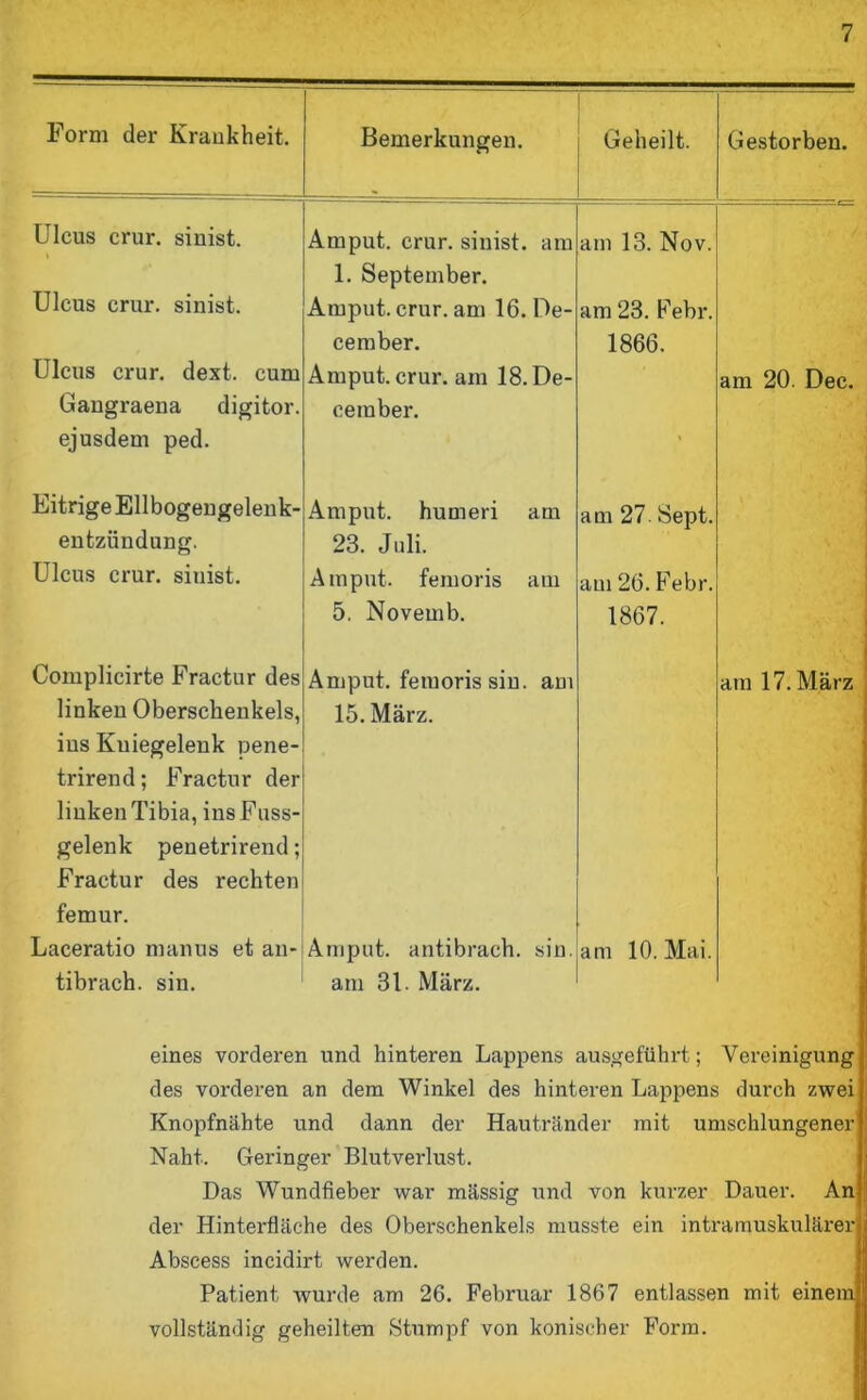 Form der Krankheit. Bemerkungen. Geheilt. Gestorben. Ulcus erur. sinist. Am put. crur. sinist. am 1. September. am 13. Nov. Ulcus crur. sinist. Arnput. crur. am 16. De- cember. am 23. Febr. 1866. Ulcus crur. dext. cum Gangraena digitor. ejusdem ped. Amput. crur. am 18. De- ceraber. % am 20. Dec. Eitrige Ellbogengelenk- entzündung. Arnput. humeri am 23. Juli. am 27. Sept. Ulcus crur. siuist. Arnput. femoris am 5. Novemb. am 26. Febr. 1867. Complicirte Fractur des linken Oberschenkels, ins Kuiegelenk pene- trirend; Fractur der linken Tibia, ins Fuss- gelenk penetrirend; Fractur des rechten femur. Amput. femoris sin. am 15. März. am 17. März Laceratio manus et an- tibrach. sin. Arnput. antibrach, sin. am 31. März. am 10. Mai. eines vorderen und hinteren Lappens ausgeführt; Vereinigung des vorderen an dem Winkel des hinteren Lappens durch zwei Knopfnähte und dann der Hautränder mit umschlungener Naht. Geringer Blutverlust. Das Wundfieber war massig und von kurzer Dauer. An der Hinterfläche des Oberschenkels musste ein intramuskulärer Abscess incidirt werden. Patient wurde am 26. Februar 1867 entlassen mit einemj vollständig geheilten Stumpf von konischer Form.