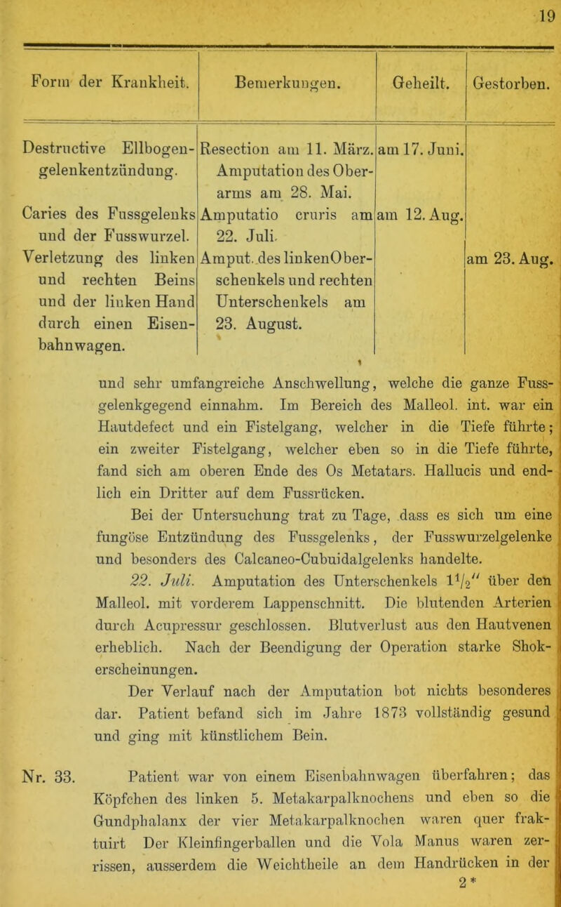 Form der Krankheit. Bemerkungen. Geheilt. Gestorben. Destructive Ellbogen- gelenkentzündung. Resection am 11. März. Amputation des Ober- arms am 28. Mai. am 17. Juni. Caries des Fussgelenks und der Fusswurzel. Amputatio cruris am 22. Juli. am 12. Aug. Verletzung des linken und rechten Beins und der linken Hand durch einen Eisen- bahnwagen. Amput. des linkenOber- schenkels und rechten Unterschenkels am 23. August. 1 am 23. Aug. und sehr umfangreiche Anschwellung, welche die ganze Fuss- gelenkgegend einnahm. Im Bereich des Malleol. int. war ein Hautdefect und ein Fistelgang, welcher in die Tiefe führte; ein zweiter Fistelgang, welcher eben so in die Tiefe führte, fand sich am oberen Ende des Os Metatars. Hallucis und end- lich ein Dritter auf dem Fussrücken. Bei der Untersuchung trat zu Tage, dass es sich um eine fungöse Entzündung des Fussgelenks, der Fusswurzelgelenke und besonders des Calcaneo-Cubuidalgelenks handelte. 22. Juli. Amputation des Unterschenkels über den Malleol. mit vorderem Lappenschnitt. Die blutenden Arterien durch Acupressur geschlossen. Blutverlust aus den Hautvenen ; erheblich. Nach der Beendigung der Operation starke Shok- ! erscheinungen. Der Verlauf nach der Amputation bot nichts besonderes j dar. Patient befand sich im Jahre 1873 vollständig gesund j und enns’ mit künstlichem Bein. o o Nr. 33. Patient war von einem Eisenbahnwagen überfahren; das Köpfchen des linken 5. Metakarpalknochens und eben so die Gundphalanx der vier Metakarpalknochen waren quer frak- tuirt Der Kleinfingerballen und die Vola Manns waren zer- rissen, ausserdem die Weichtheile an dem Handrücken in der 2 *