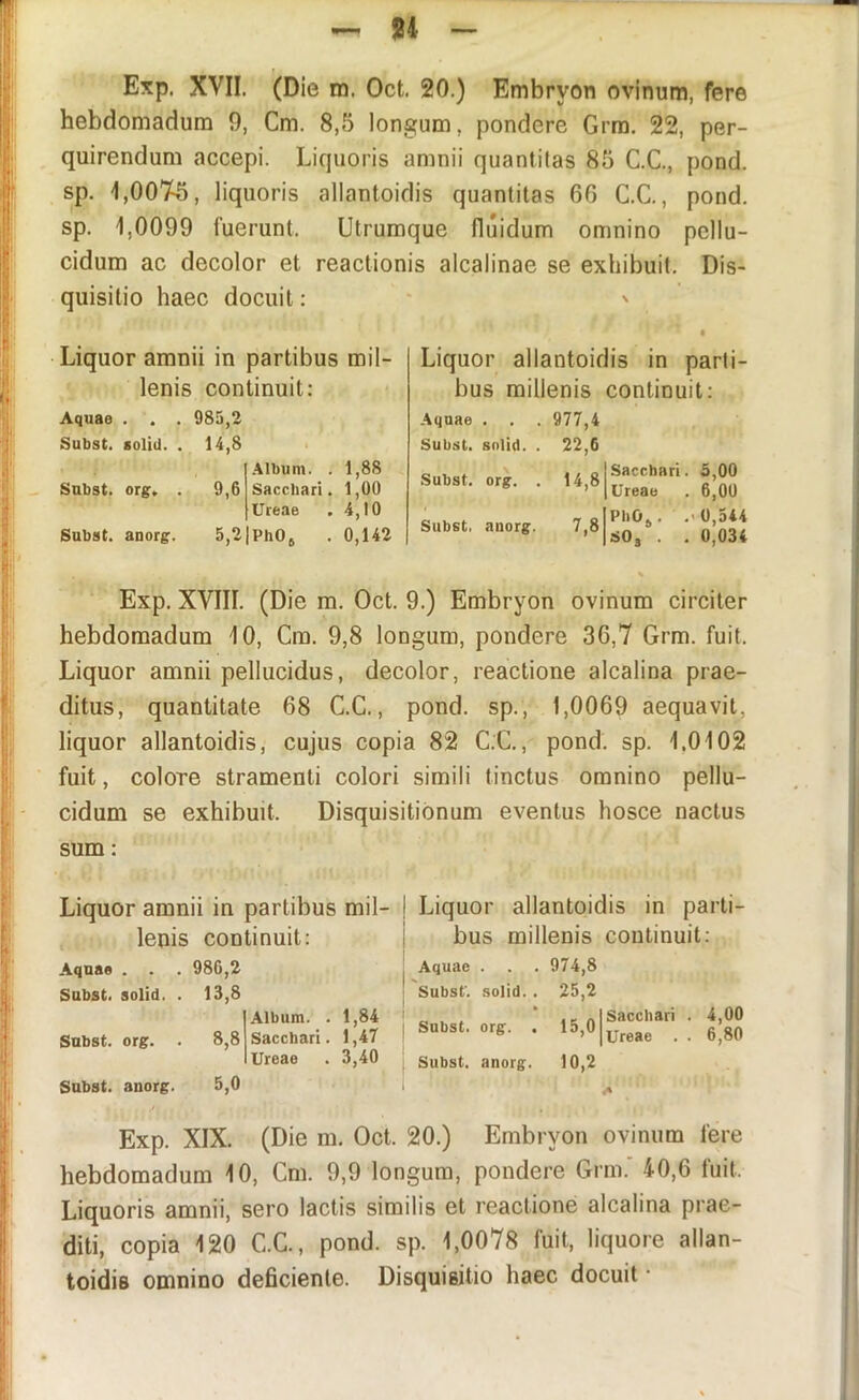 Exp. XVII. (Die m. Oct. 20.) Embryon ovinum, fere hebdomadum 9, Cm. 8,5 longum, pondere Grm. 22, per- quirendum accepi. Liquoris amnii quantitas 85 C.C., pond. sp. 1,0075, liquoris allantoidis quantitas 66 C.C., pond. sp. 1,0099 fuerunt. Utrumque fluidum omnino pellu- cidum ac decolor et reactionis alcalinae se exhibuit. Dis- quisitio haec docuit; ' ' Liquor amnii in partibus mil- lenis continuit: Aquae • • • 985,2 Subst. soliU. . 14,8 1 Album. . 1,88 Snbst. org. . 9,6 Sacchari. Ureae 1,00 4,10 Subst. anorg. 5,2 PhOj . 0,142 Liquor allantoidis in parti- bus millenis continuit: Aquae . . . 977,4 Subat, snlid. . 22,6 t/ o|Sacchari. 3,00 SuDSt. org. . 14,0 ’ Lreae . 6,00 Subst. anorg. 7,8 PhO. . SO3 . .-0,344 . 0,034 Exp. XVIII. (Die m. Oct. 9.) Embryon ovinum circiter hebdomadum 10, Cm. 9,8 longum, pondere 36,7 Grm. fuit. Liquor amnii pellucidus, decolor, reactione alcalina prae- ditus, quantitate 68 C.C., pond. sp., 1,0069 aequavit, liquor allantoidis, cujus copia 82 C.C., pond. sp. 1.0102 fuit, colore stramenti colori simili tinctus omnino pellu- cidum se exhibuit. Disquisitionum eventus hosce nactus sum: Liquor amnii in partibus mil- Liquor allantoidis in parti- lenis continuit: bus millenis continuit: Aquae • • • 986,2 Aquae . 974,8 Subst. solid. 13,8 Subst’. solid. . 25,2 Snbst. org. 8,8 Album. . Sacchari. 1,84 1,47 Snbst. » org. . „1 Sacchari Ureae Ureae 3,40 Subst. anorg. 10,2 Subst. anorg. 5,0 A Exp. XIX. (Die m. Oct. 20.) Embryon ovinum fere hebdomadum 10, Cm. 9,9 longum, pondere Grm. 40,6 fuit. Liquoris amnii, sero lactis similis et reactione alcalina prae- diti, copia 120 C.C., pond. sp. 1,0078 fuit, liquore allan- toidis omnino deficiente. Disquisitio haec docuit •