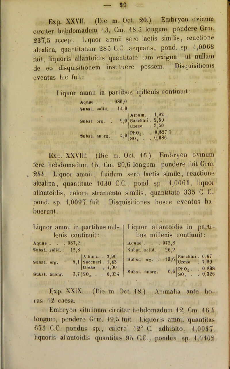 circiter hebdomadum 1^, Cm. 18,5 longum, pondere Grm. 237,5 accepi. Liquor amnii sero lactis similis, reactione alcalina, quantitatem 285 C.C. aequans, pond. sp. 1,0068 fuit, liquoris allantoidis quantitate tam exigua, ut nullam de eo disquisitionem instituere possem. Disquisitionis eventus hic fuit; Liquor amnii in partibus n^illenis continuit: Aquae , . . 986,0 Subat, solid, . 14,0 . j.\lbum. . 1,92 Subat, orjf. . 9,0 Sacchari. 2,50 iureae . 3,50 ■ - . a nlPhOs. . 0,827 ? .Subst. anurs. 5,01^^^^» Q % Exp. XXVIII. (Die m. Oct. 16.) Embryon ovinum fere hebdomadum 15, Cm. 20,6 longum, pondere fuit Grm. ^ 244. Liquor amnii, fluidum sero lactis simile, reactione alcalina, quantitate 1030 C.C., pond. sp., 1,0061, liquor allantoidis, colore stramento similis, quantitate 335 C. C., pond. sp. 1,0097 fuit. Disquisitiones hosce eventus ha- buerunt : Liquor amnii in partibus mil- Liquor allantoidis in parti- lenis continuit: bus millenis continuit: Aqnae • 987,2 .4 quae . • . 973,8 Snbst. soliti. ; 12,8 .Subst. soliil. . 26,2 .\lbum. . 2,90 Subst. - 19,6 Sacchari. 6,67 Subst. oig. . 9,1 Sacchari. 1,43 org. . Ureae 7,80 Ureae 4,00 Subst. 6,6 PhOj. . 0,898 Subst. aiiorg. 3,7 jSO, . . 0,034 aiioig. SO3 . . 0,326 Exp. XXIX. (Die m. Oct. 18.) Animalia ante ho- ras 12 caesa, Embryon vitulinum circiter hebdomadum 12, Cm. 16,4 longum, pondere Grm. 19,5 fuit. Liquoris amnii quantitas 675 C.C. pondus sp., calore 12® C. adhibito, 1,0047, liquoris allantoidis quantitas 95 C.C., pondus sp. 1,0102