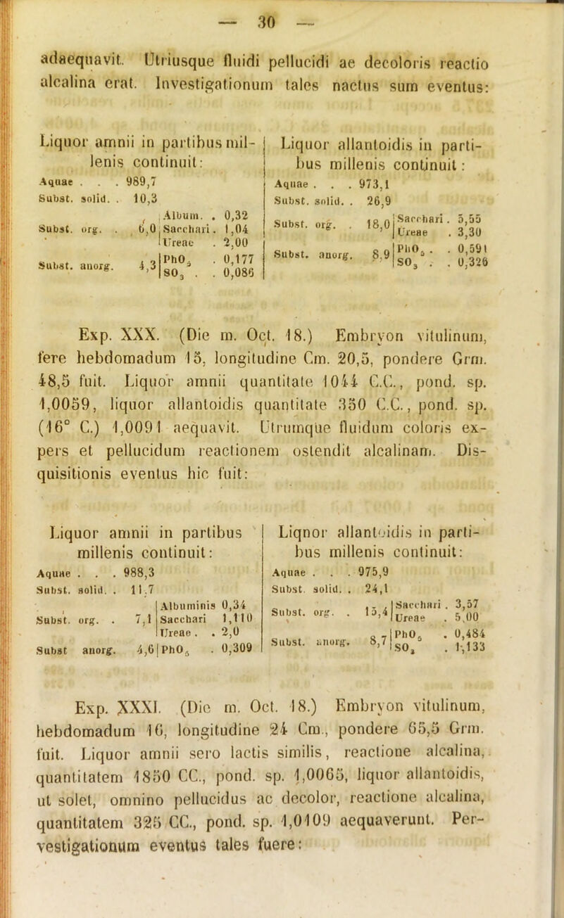 adaequavit. (Jtriusque lluidi pellucidi ae decoloris reactio ulcalina erat. Investigationum tales nactns sum eventus: Liquor amnii in partibus mil- lenis continuit: Liquor allanloidis in parti- bus millenis continuit: Aqaae . Subst. solid. SubsC. (>r^. 989,7 10,3 Subat, auorg. 4,3 Aquae . 973,1 Subst. soliii. . 26,9 .Album. . Sacchari. 0,32 1,04 Subst. org. . 18,0 Sacchari. Ureae 5,55 3,30 Urenc PhOj . 2,00 0,177 Subst. .inorg. 8,9 PhO, . SO3 . 0,591 0,326 8O3 . . 0,086 Exp. XXX. (Die m. Oct, 18.) Embryon vitulinum, fere hebdomadum 15, longitudine Cm. 20,5, pondere Grm. 48,5 fuit. Liquor amnii quantitate 1044 C.L., pond. sp. 1,0059, liquor allantoidis quantitate 350 C.C., pond. sp, (16° C.) 1,0091 aequavit. Ltrumque fluidum coloris ex- pers et pellucidum reactionem ostendit alcalinam. Dis- quisitionis eventus hic fuit: Liquor amnii in partibus millenis continuit: Aquae . . , 988,3 Sub.st. aoliil. . 11,7 I.Albuminis 0,34 Subst. urg. . 7,1 ISacchari 1,110 llJreae. . 2,0 Subat auorg. 4,0|PhO4 . 0,309 Liqnor allantoidis in parti- bus millenis continuit: .Aquae . . . 975,9 Sub.st. soliu. . 24,1 Subat, org. ,. , I Sacchari . 3,57 ‘°>'‘lureae . 5.00 Subst. anurg. -iPhO >'iso 2 . 0,484 . 1-.133 Exp. XXXI. (Die m. Oct. 18.) Embryon vitulinum, hebdomadum 16, longitudine 24 Cra,, pondere G5,5 Grm. fuit. Liquor amnii sero lactis similis, reactione alcalina,. quantitatem 1850 CC., pond. sp. 1,0065, liquor allantoidis, ut solet, omnino pellucidus ac decolor, reactione alcalina, quantitatem 325 CC., pond. sp. 1,0109 aequaverunt. Per- vestigationum eventus tales fuere: