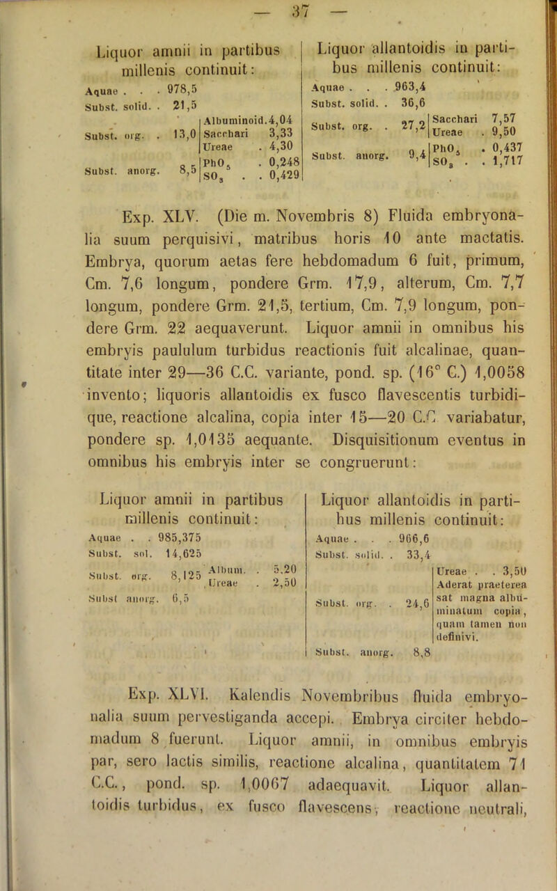 Liquor amnii in partibus millenis continuit: Aquae • 978,5 Sub.st. solid. . 21,5 • .Albuminoid.4,04 Subst. org. . 13,0 Sacchari 3,33 Ureae . 4,30 PhO. . 0,248 Subst. anorg. 8,5 SO, . . 0,429 Liquor allantoidis in parti- bus millenis continuit: Aquae . Subst. solid Subst. org. . 963,4 . 36,6 . 27,2 Sacchari Ureae Subst. anorg. 9,4 PhO, SO, . 7,57 . 9,50 . 0,437 . 1,717 Exp. XLV. (Die m, Novembris 8) Fluida embryona- lia suum perquisivi, matribus horis 10 ante mactatis. Embrya, quorum aetas fere hebdomadum 6 fuit, primum, Cm. 7,6 longum, pondere Grm. 17,9, alterum, Cm. 7,7 longum, pondere Grm. 21,5, tertium, Cm. 7,9 longum, pon- dere Grm. 22 aequaverunt. Liquor amnii in omnibus his embryis paululum turbidus reactionis fuit alcalinae, quan- titate inter 29—36 C.C. variante, pond. sp. (16 G.) 1,0058 invento; liquoris allantoidis ex fusco flavescentis turbidi- que, reactione alcalina, copia inter 15—20 C.C variabatur, pondere sp. 1,0135 aequante. Disquisitionum eventus in omnibus his embryis inter se congruerunt: Liquor amnii in partibus millenis continuit: hus millenis Aquae . . 985,375 ■■Vquae . 966,6 .Subst. sol. 14,625 Subst. solid. . 33,4 Subst. Q -■Mbiim. . org. 8,I2a ’ , Ureae 5.20 2,50 » Subst anorg. 6,5 Subst. org. . 24,6 / N Subst. anorg. 8,8 Liquor allantoidis in parti- Ureae . . 3,51) .\derat praeterea sat luagna albii- ininalum cupla, quam tamen nun definivi. Exp. XLVl. Kalendis Novembribus fluida embryo- nalia suum pervestiganda accepi. Embrya circiter hebdo- madum 8 fuerunt. Liquor amnii, in omnibus embryis par, sero lactis similis, reactione alcalina, quantitatem 71 C.C., pond. sp. 1,0067 adaequavit. Liquor allan- toidis turbidus, ex fusco flavescensv reactione neutrali,