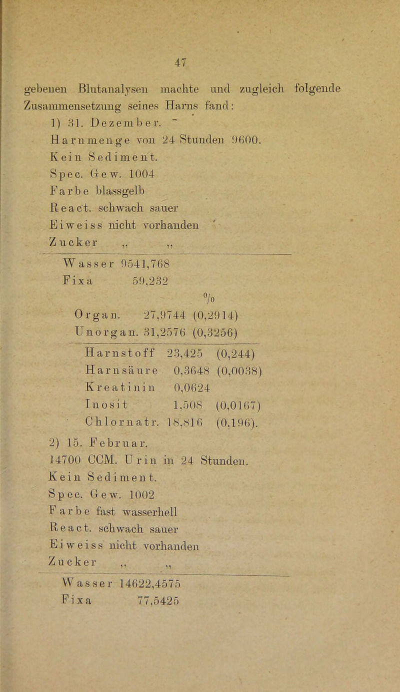 gebenen Blutanalysen machte und zugleich folgende Zusammensetzung seines Harns fand: 1) 31. üezemher. Harn menge von 24 Stunden 0600. Kein Sediment. Spec. (few. 1004 Farbe blassgelb React. schwach sauer Eiweiss nicht vorhanden Zucker ,, ,, Wasser 0541,768 Fixa 50.232 °/o Organ. 27.0744 (0,2014) Unorgan. 31,2576 (0,3256) Harnstoff 23,425 (0,244) Harnsäure 0,3648 (0,0038) Kreatinin 0,0624 Inosit 1,508 (0,0107) Chlornatr. 18,816 (0.106). 2) 15. Februar. 14700 CCM. Urin in 24 Stunden. Kein Sediment. Spec. Gew. 1002 F arbe fast wasserhell React. schwach sauer Eiweiss nicht vorhanden Zucker ,. ,, Wassel- 14622,4575 Fixa 77.5425
