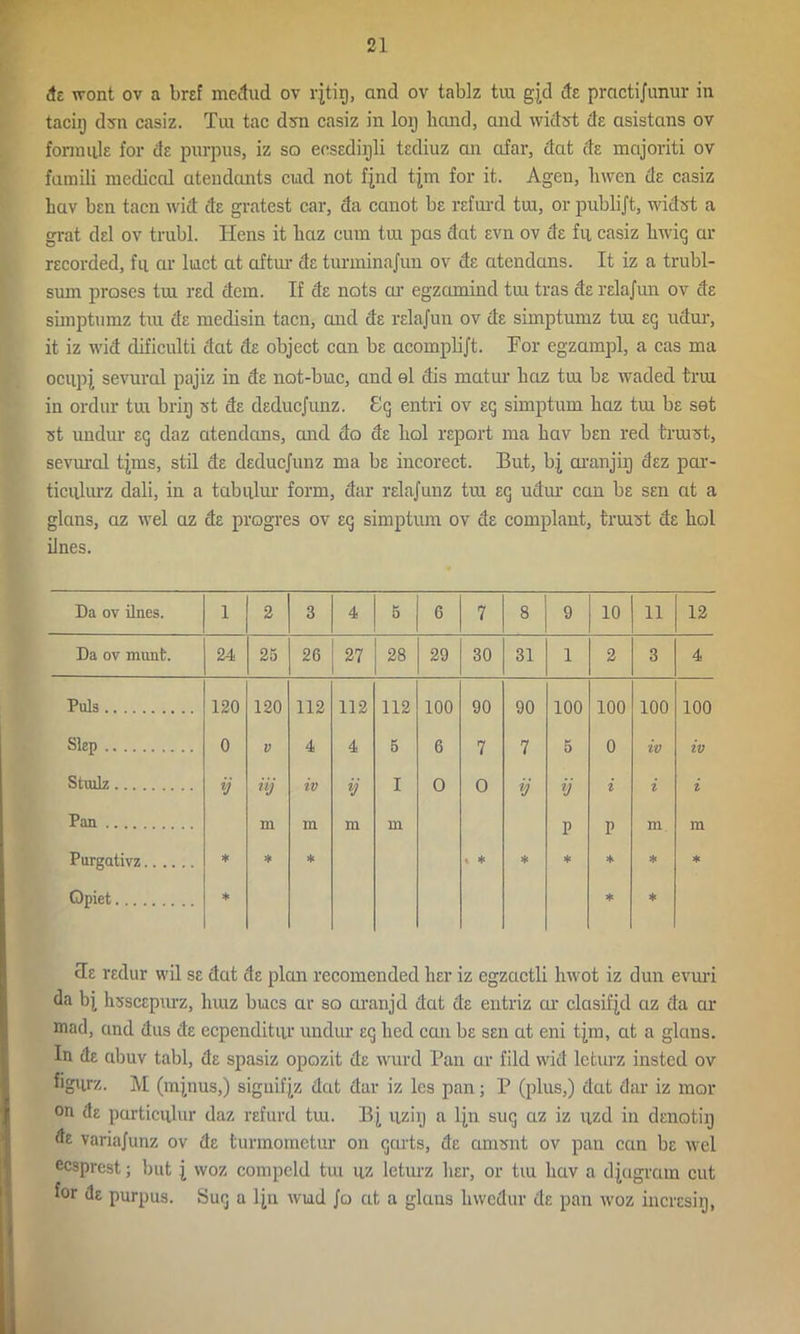 de wont ov a bref meclud ov rjtig, and ov tablz tui g[d 4s practijunur in taciij dsn casiz. Trn tac dsn casiz in loij hand, and widst de asistans ov formnk for de purpus, iz so eosediyl i tediuz an afar, dat de majoriti ov famili mediccd atendants cud not fjnd tjm for it. Agen, hwen de casiz hav ben tacn wid de gratest car, da canot be refurd trn, or publijt, widst a grat del ov trubl. Hens it liaz cum tiu pas dat evn ov ds fii casiz hwij ar recorded, fii ar luct at aftur ds turminajun ov ds atendans. It iz a trubl- sum proses tui red dem. If ds nots ctr egzamind tui tras de relajun ov de simptumz tin de medisin tacn, and de relajun ov de simptumz tiu eg udur, it iz wid dificulti dat de object can be acomplijt. For egzampl, a cas ma ocupi sevurcd pajiz in de not-buc, and el dis matur haz tiu be waded trn in ordur trn brig st de deducjunz. £g entri ov eg simptum haz tui be set st undur eg daz atendans, and do de liol report ma hav ben red tnust, sevural tjnis, stil de deducjunz ma be iucorect. But, bj aranjig dez par- ticulurz dali, in a tabulur form, dar relajunz tui eg udur can be sen at a glans, az wel az de progres ov eg simptum ov de complant, truist de hoi ilnes. Da ov ilnes. 1 2 3 4 5 6 7 8 9 10 ii 12 Da ov munfc. 24 25 26 27 28 29 30 31 1 2 3 4 Puls 120 120 112 112 112 100 90 90 100 100 100 100 Slep 0 V 4 4 5 6 7 7 5 0 iv iv Stuilz V iij iv V I 0 O V y i i i Pan m in m m p p m m Purgativz * * * « * * * * * * Opiet * * * cle redur wil se dat de plan recomended her iz egzactli hwot iz dun evuri da bj hsscepurz, luuz hues ar so aranjd dat de entriz cm clasifjd az da or mad, and dus de ecpenditiu' undur eg lied can be sen at eni tjm, at a glans. In de cibuv tabl, de spasiz opozit de wurd Pan ur file! wid leturz insted ov figurz. M (minus,) siguifjz dat dar iz les pan; P (plus,) dcit dar iz mor °n cle particular daz refurd tui. Bj uzig a ljn sug az iz uzd in denotig de variajunz ov de turmometur on garts, de amsnt ov pan can be wel ecsprest; but j woz compeld tui uz leturz her, or tiu hav a diagram cut for de purpus. Sug a ljn wud Jo at a gluus hwedur de pan woz incresig,