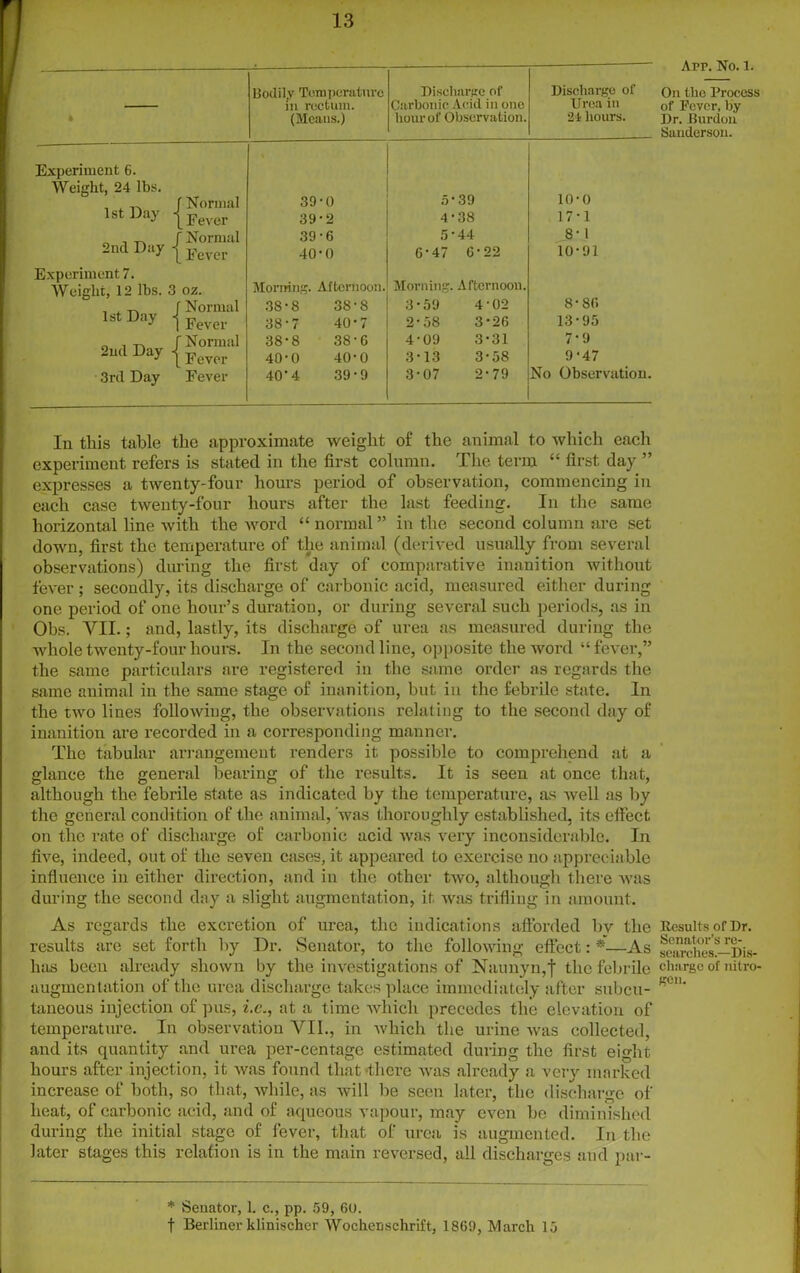 4 Bodily Temperature in rectum. (Means.) Discharge of Carbonic Acid in one hour of Observation. Discharge of Urea in 24 hours. Experiment 6. Weight, 24 lbs. f Normal 39-0 5-39 10-0 1st Day - Fever 39-2 4-38 17-1 2nd Day - f Normal 39-6 5-44 8-1 Fever 40-0 6-47 6-22 10-91 Experiment 7. Weifflit, 12 lbs. 3 oz. Morning. Afternoon. Morning. Afternoon. Normal 38-8 38-8 3-59 4-02 8-86 1 st Day - Fever 38-7 40*7 2-58 3-26 13-95 2nd Day - r Normal 38-8 38-6 4-09 3-31 7-9 Fever 40-0 40-0 3-13 3-58 9-47 3rd Day Fever 40’4 39-9 3-07 2*79 No Observation. In this table the approximate weight of the animal to which each experiment refers is stated in the first column. The term “ first day ” expresses a twenty-four hours period of observation, commencing in each case twenty-four hours after the last feeding. In the same horizontal line with the word “ normal ” in the second column are set down, first the temperature of the animal, (derived usually from several observations) during the first day of comparative inanition without fever; secondly, its discharge of carbonic acid, measured either during one period of one hour’s duration, or during several such periods, as in Obs. VII.; and, lastly, its discharge of urea as measured during the whole twenty-four hours. In the second line, opposite the word “fever,” the same particulars are registered in the same order as regards the same animal in the same stage of inanition, but in the febrile state. In the two lines following, the observations relating to the second day of inanition are recorded in a corresponding manner. The tabular arrangement renders it possible to comprehend at a glance the general bearing of the results. It is seen at once that, although the febrile state as indicated by the temperature, as well as by the general condition of the animal, was thoroughly established, its effect on the rate of discharge of carbonic acid was very inconsiderable. In five, indeed, out of the seven cases, it appeared to exercise no appreciable influence in either direction, and in the other two, although there was during the second day a slight augmentation, it was trifling in amount. As regards the excretion of urea, the indications afforded by the results are set forth by Dr. Senator, to the following effect: *—As Inis been already shown by the investigations of Naunyn,f the febrile augmentation of the urea discharge takes place immediately after subcu- taneous injection of pus, i.e., at a time which precedes the elevation of temperature. In observation VII., in which the urine was collected, and its quantity and urea per-centage estimated during the first eight hours after injection, it was found that there was already a very marked increase of both, so that, while, as will be seen later, the discharge of heat, of carbonic acid, and of aqueous vapour, may even be diminished during the initial stage of fever, that of urea is augmented. In the later stages this relation is in the main reversed, all discharges and par- * Senator, 1. c., pp. 59, 60. f Berliner klinischer Wochenschrift, 1869, March 15 App. No. 1. On the Process of Fever, by Dr. Burdon Sanderson. Results of Dr. Senator’s re- searches.—Dis- charge of nitro- gen.