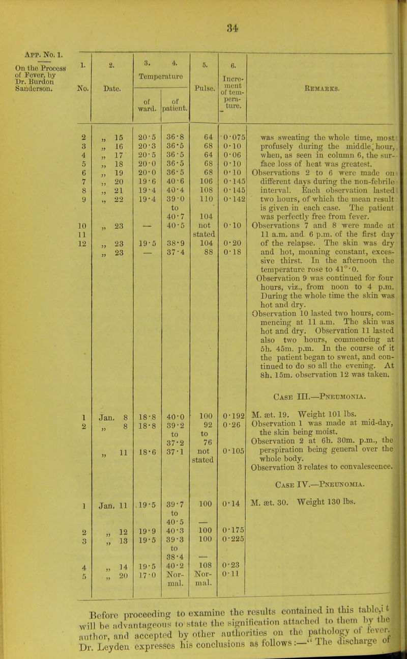 On the Process of Fever, by Dr. Burdon Sanderson. 1. 2. 3. 4. 5. 6. Temperature Inere- No. Date. Pulse. ment Remarks. of tern- of of pern- ward. patient. ture. 2 » 15 20-5 36-8 64 0-075 was sweating the whole time, most 3 » ic 20-3 3G-5 G8 0-10 profusely during the middle; hour, 4 „ 17 20-5 36-5 64 0-06 when, as seen in column 6, the sur- 5 „ 18 20-0 36-5 G8 o-io face loss of heat was greatest. G „ 19 20-0 36-5 68 0-10 Observations 2 to 6 were made on 7 „ 20 19-6 40-6 106 0-145 different days during the non-febrile S „ 21 19-4 40-4 108 0-145 interval. Each observation lasted 9 22 19-4 39-0 110 0-142 two hours, of which the mean result to is given in each case. The patient 40-7 104 was perfectly free from fever. 10 „ 23 — 40-5 not o-io Observations 7 and 8 were made at 11 stated 11 a.m. and 6 p.m. of the first day 12 „ 23 19-5 38-9 104 0-20 of the relapse. The skin was dry „ 23 37-4 88 0-18 and hot, moaning constant, exces- sive thirst. In the afternoon the temperature rose to 41°-0. Observation 9 was continued for four hours, viz., from noon to 4 p.m. During the whole time the skin was hot and dry. Observation 10 lasted two hours, com- mencing at 11 a.m. The skin was hot and dry. Observation 11 lasted also two hours, commencing at oh. 45m. p.m. In the course of it the patient began to sweat, and con- tinued to do so all the evening. At 8h. 15m. observation 12 was taken. Case III.—Pneumoxia. 1 Jan. 8 18 -8 40-0 100 0-192 M. set. 19. Weight 101 lbs. 2 8 18-8 39-2 92 0-26 Observation 1 was made at mid-day, to to the skin being moist. 37-2 76 Observation 2 at 6h. 30m. p.m., the „ 11 18-6 37-1 not 0-105 perspiration being general over the stated whole body. Observation 3 relates to convalescence. Case IV.—Pxeuxomia. 1 Jan. 11 19-5 39'7 100 0-14 M. EEt. 30. Weight 130 lbs. to 40-5 — 2 „ 12 19-9 40-3 100 0-175 3 „ 13 19-5 39'3 100 0-225 to 38-4 — 4 14 19-5 40-2 108 0-23 5 „ 20 17-0 Nor- Nor- 0-11 mal. mal. —-1 Before proceeding to examine the results contained in this table,11 vill be advantageous to state the signification attached to them by the lllthor and accepted by other authorities on the pathology of fever. Dr. Leyden expresses hie conclusions as follows:— lhe discharge o