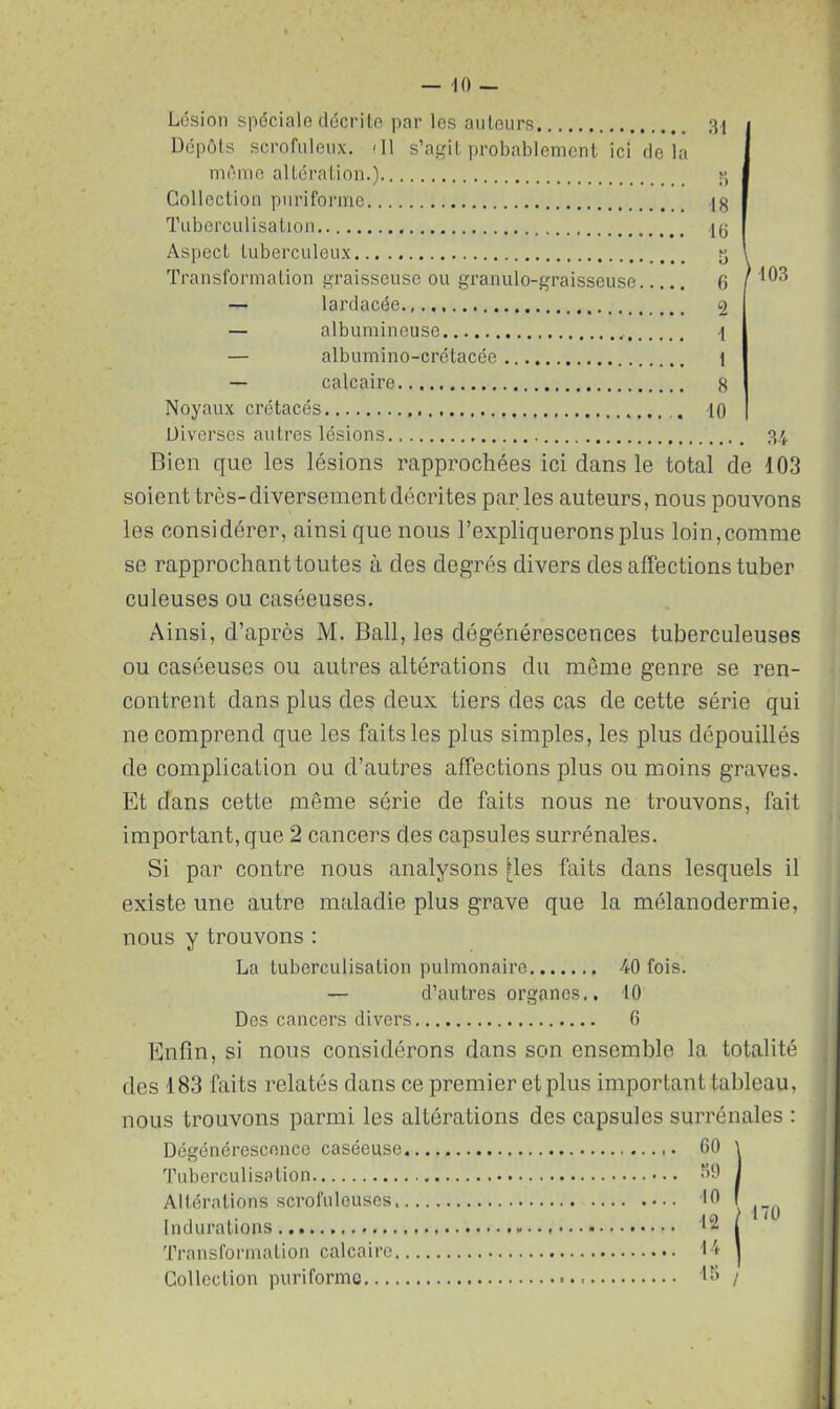 Lésion spéciale décrite par les auteurs Dépôts scrofuleux. (Il s’agit probablement ici delà même altération.) Collection puriforme Tuberculisation Aspect tuberculeux Transformation graisseuse ou granulo-graisseuse — lardacée — albumineuse — albumino-crétacée — calcaire 34 18 <2 1 1 8 Noyaux crétacés to Diverses autres lésions 34 Bien que les lésions rapprochées ici dans le total de 103 soient très-diversement décrites par les auteurs, nous pouvons les considérer, ainsi que nous l’expliquerons plus loin, comme se rapprochant toutes à des degrés divers des affections tuber culeuses ou caséeuses. Ainsi, d’après M. Bail, les dégénérescences tuberculeuses ou caséeuses ou autres altérations du même genre se ren- contrent dans plus des deux tiers des cas de cette série qui ne comprend que les faits les plus simples, les plus dépouillés de complication ou d’autres affections plus ou moins graves. Et dans cette même série de faits nous ne trouvons, fait important, que 2 cancers des capsules surrénales. Si par contre nous analysons [les faits dans lesquels il existe une autre maladie plus grave que la mélanodermie, nous y trouvons : La tuberculisation pulmonaire 40 fois. — d’autres organos.. 10 Des cancers divers 6 Enfin, si nous considérons dans son ensemble la totalité des 183 faits relatés dans ce premier et plus important tableau, nous trouvons parmi les altérations des capsules surrénales : Dégénérescence caséeuse 60 t 59 J A 1 f (drnUnnç sn.vofll Inuses . 10 1 12 j 170 Collection puriforme «J