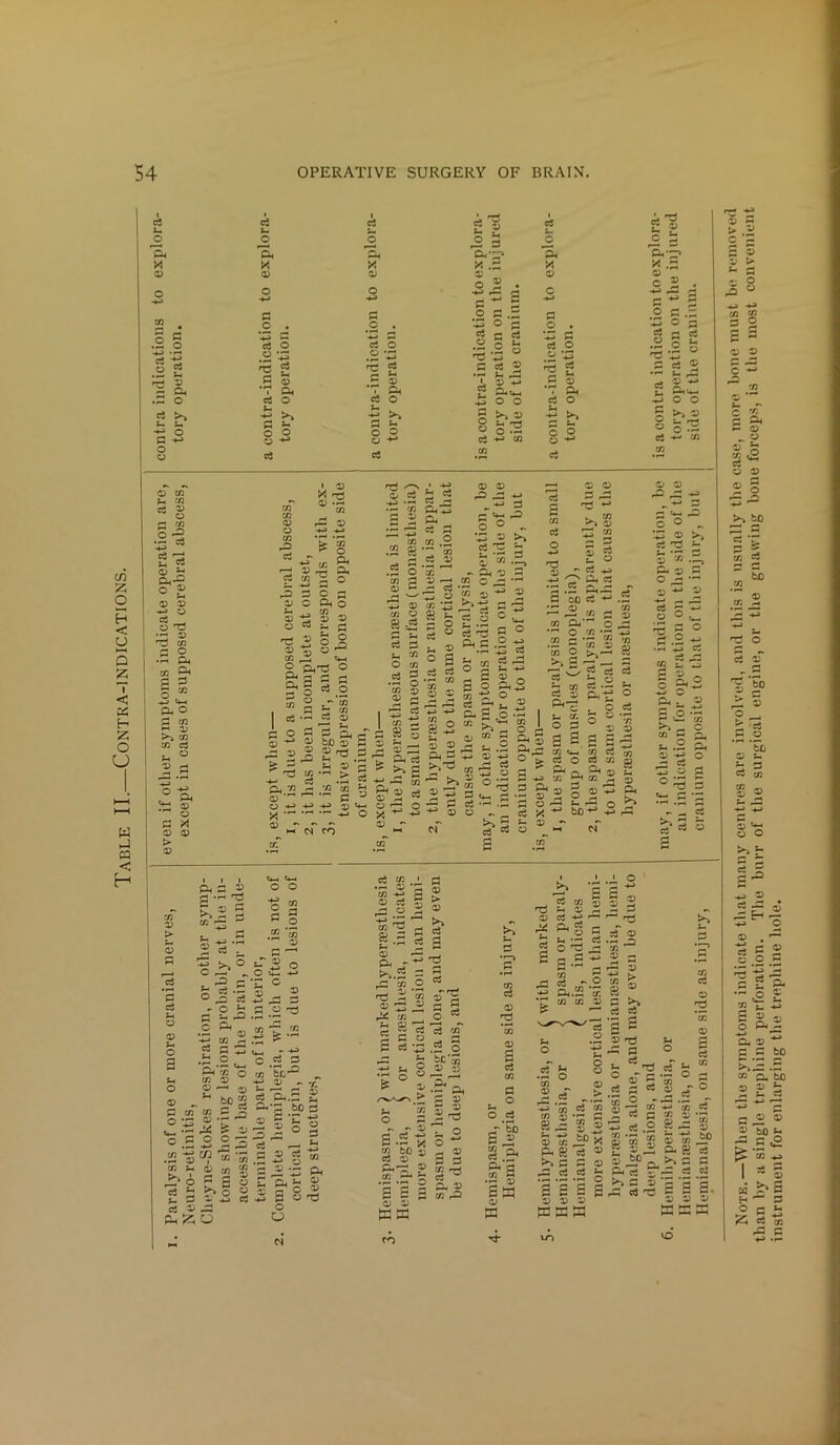 Table II.—Contra-indications. L Ti £ Ph Ph r- pH*a» 'Ph Ph- 03 03 03 © 03 © „ 0 o 2 . p 2 . +* — a 73 c .2 • .2 • o a .a P o a .2 • o a .a as p a O d .2 *-P p ci c ci 4—* P $ a «S .2 ‘-3 .2 Ti *p .2 *-3 rP ti vw #03 ci tn a 2 Ti 2 a ci © T ^ -H -g 2 2 i J Oh •V Ph I ^ g P-t*-H T Ph 5 Phu-h -fe P ^ Ci 4—1 73 o 73 03 73 73 3 s 4-3 0 »h Oh-? ° £ a? d -*-> o ci . o Ti •t 03 Ti C/3 - o ■P Oh C/2 £< P P o ^ C 73 r © >i 73 C/3 Ci . O C Oh ST o a x 03 03 > 03 73 73 03 O 72 rO ci i 03 X rg 03 —< 72 rO 03 - ' -*-» T o V *7? ^ ^ o, Ci 73 X O 02 - 33 C C a Oh O 13 -£ 33 33 O C3 • Ti 03 73 O ^ 0 r? o o X 03 r“2 ^ , %-H 2 a-s o a a s a 21 o 3 in 2 .“’in ci ci 03 S-SSjffB 33 2 £ 'c “ & _ .. ci O P 02 o _T « 33 Ti ^ > 4—1 Ci «rH a 73 H ’/3 72 03 ^ 0 o 4^> 03 S+-* X ,rH -* ° Ti /— O ci •P 73 P 33 .2 S* .2 5' 73 d 33 ^ , ^ 33 73 O 83 «s O 72 .2 § 2 S 1 *3 5 tn „ s«3 2 fes > a ti s >> £ -e — cn ST 2 o o 03 ^ tT £ 5 Oh^ Oh d a 73 .2 ’H r/2 Ci 03 03 03 05 02 c «*- o? o ° , •-P © ^ ci Ti t- 03 1/2 - Oh 33 71 O « ci s 73 ci o T3 03 .ti 'ci 73 t I - C5 a, a v « o O - Js^S g &c.2 M r, 8 2 3 ® a a ►.tS - >> 2 S +* 3 o S « _ c ® a O Oh 72 *g O 2 e1 t- a 5 o tn 2 S .2 4-» 03 4J ci 72 ■ | ° £ 3 2.S 03 .* c3 a oo rt 2®#s 72 Oh*^ O O ^/2 .a ^ 72 03 73 O ^ a CO - o « to ti •- Sf3“ saga ! 73 «*_ 73 ■ ci o CIS 73 Oh 72 sjo y, ^ bo 03 ^ tT ft«; 03 03 33 o> o: ^ i oT !-§ b S« .2 Oh 03 o o ^ 03 1> S p ^ 5 = ° rj 2 43 •0 •£ rt tn g c as <-> C 6 a-a >> _, c w S a ° a - f5 3 o 73 03 > 3 o o c3 tH O 03 Oh a 15 g.^rg c C5 . 03 ci 03 ° M ^ ^ 8.5 3 a 03 > 03 >> c3 ce o a u O 03 a 73 o c C .2 ® tn « cs a ci ® . CL « I s'Sj .2 ^ ■p 72 03 .*5 o ^ Oh’72 *0 73 03 ^ 03 . * W> £ 73 O O Q3 *r ^ M 6= ® o o -X S3 o •r c S § s Od 72 72 f- _ 03 >-,.2 = a 33 o d - w 03 ^3 J3 d o 0?^ 02 73 2 8 S g c « «4_l ** ~*~3 c .2 3 tn ’Si,'3 _ t ® — tn a.3 2 tvs boa 5 |il 4 .3 5 g « a »Sft S a g 8 i 0 §s o o ffi1 5 ■ ci a 1 I ‘ ci i 5 i |C*: 3/ 73 qj ^ _r O' r- Ci a .rn x 7? t:0 03 c3 03 Oh^ * .2 o Boa 03 03 Wfl CO Oh 03 03 Z o o ^ a a a &J 03 03 a ci 73 a tn ° o a yto £ 3 g Oh Oh‘3 .a I sk 03 W Ti 03 rX 0 o a 4-> § ® CO tj ^ 1 C u. ci cd a s-5b Lf! 73 72 03 C3 03 ■a ^ u o c-i „> 5 03 73 tj; 8 * I £ a 2 03 r& o: a Ti 03 5 ‘ 73 1) K J ^H 4-> 03 73 Ph e a rd Ci 73 § 03 P tpx ci © a a 03 03 £ X o rt a |-i S| *j ei .2 ^ 72 P 03 © o, 3 - a. b Ph ci iT a 03 P rO ci Ti a —: .5 72 ci 03 ra ‘tn 03 a ci t- 1/2 o - 73 ••— « £ 03 w vd a t/j ij» g ci ci ci a s. 03 03 5.5 c a a s i/ > i- j3 o; o 03 2 C ^ _ 03 ci 03 03 2 § >> to 73 g to 72 « 2 *0 4-J Ti o 3 oT ±» S «s .5 a ,rH To 03 t- fc- ^ Ci 73 73 03 03 « q; t*-. o o >. r 5 3 S ^ *3 ® ® . '*■ s; c ® go c -S '■§ 2 c £ a -•§5 is. 2 Oh 03 ^ a .5 a° ^ -d .a 72 a. to © to Cd H ‘ O