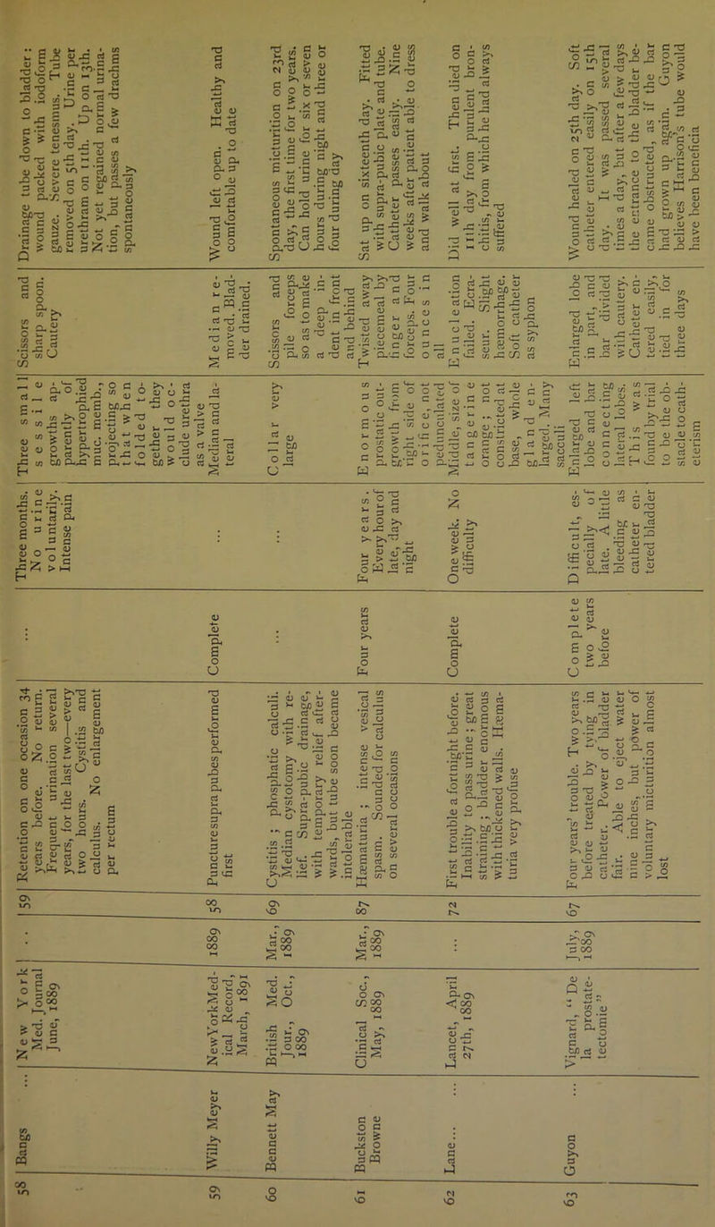 t- r-c  o 3 d cz c_< d rG .2 :o o 2 -■5 S Cr J > S c o a ■° 3 o „. <u a _o-^  ■— u > 3 rs u ~ D.X CJ w>-a • « c « C 3 N 'a ® 3 ■r £ tsa M • ! (/] S.'S 2 s ~CO.£ rG QJ »-« £ CJ C 3 d •r C _ i- ^ a, £ > *-^. >-■ > . r-* o .cj >> c^ G • d 'Ujs'a _ W V tn -C H c u A- *3 % >> c G tJ) % M o ° 2 -g ^e-3g d cj d o J5 > >~ >> o rG rc S o ° § o a £ ^ .2 o d G d to rC 4—» QJ <U tc ts d • 2 S a. fi. 3 ° CJ c: 3 r2'2 § E 5 3 ^ in a rn rt > N S U <+* rz tO * % W .* _ ’{/) >2 * O — QJ c - C G o a .2 ,nj < d »- -G d 5d to d cg 820 g-^ s £g § d d d -*-j rG tf c 3 b/)d .2 bJ3 >-< G 3 *2 d p 1 d O d Od CJ in d rG l2  Sfc-a H -a o c ■“ „• « .• <u S’ U .-S'^3 H3 « $ ■£ o> a C O M « S! 3 3 .a §<g 1/5 d QJ G o o 3  rt 3 0-“ 3JS * Ph ^ r 2 G H .0 G • </> O d 'Sis * 3 « gSs -G 3 H Hu, d rG OM3 . o A 2 rG 2 ^ a- 3 •£ ■£ <u •□ .- s u 5 ta s=U > g V3 13 >> 3 — rt i _ r— r—. T3 OJ ^ ^ OJ > n •« ig « g: 3 *j r* —• tn ' *-• s >» O lii T3 *-' t'| S^jg a N u C- rt w „ c t) *; 0 ro -3 ^ ^ D r- _ d C t—< T3 G *d d' 0 c5 > <u rG • d •d *> g d <u rG d -G t- 0 W W 0, c; rt U C 3 . l; 3 w >> 3 0, O rt 3 .s 3: > UT3 - - „V) rt c o Q u: a.-- 2 -1 b cj d n C *-!-* > HH C O QJ tA OJ 2 bJ) J* (U o dG > d a; d GGG d c d O _ tn cs -J. r- ■•-* *0 C/^ 0 C/3 <n d _; wjs'S c c .-3 rt 'O £ .— a, -u 'S S w « p JJ § E= d X u C ^r^ rt 8 g ^ 2 3 o G G £T,£ • - JG - .G <u --J G « 0) n * *- c J5 d •*-* w ^ (U d G d n W .d o <L» G ’> u Gh C/2 d d d rr> c/2 H >^T3 J; 3 gf C s- rt 1 ^ ^ i/) 3 5 S*° o M O c s r“ 1 -t-i • 5-, O grC J> U •5 w ^ (U J C/3 « ~ rG '£- cu CL'-G - G d — O d O d r- 0J G — O ^ rt rG O O £X •- 2 ci W S 8 o  t/j rG l/3 d <d d d -GcO Odd >, G »- CL) O >> O CO GO >-1 d G . w 3 t- rt 2 0 3 _ J3-^ Pi d <L> G — o d E ^ *? CJ 3 *G d o d r G . tn , u- d Gh o .0 a r O c ' 1 d c.£ M3 -So- d __ G, - _ tn P^O O G > rQ ’£“t£u C/5 > G . . QJ ■*“* r-H <U _ a m to eu.c bo.*-'— w?on —( 2i> G c3 O I> r2 d G d c ^ d aj o § “ o > <u d — ^ ■“^ i-, O d CJ^ 3 § ° o‘ rs- o o o ■ G ‘ ■*-> -— O c ^ c o c S' 'S - , 1^*1 ^ T3 > ^ u= I 3 <20 So'S - c 15 iH tfl rt ' K f) • X _, d G ^ J7 (J ^ — - .GJ O^dj-oG Gd Gh fc/J C O G-S *j O U rG tJ}3 ^ ^ w s w _ 0J •*-*—■ <L) O ^ o d -G — G G O _ ..^ Nf a d 12 « d ^ tl ^ • c/5 Cj O <D 0 rt ^ wi o o E o ' \E rG cj o _ 3.^-g-S > i: 0 a > . <D U 9 w ! O ^ rG Q ^  c o 2 rt H G d ._, d o o c/j = 5 ^3 § — y ~ -2 2 tn <5 y J c|>.S G u d G, 2 d c o £ t: tn da v _ —. S Z > K-l H « £ c >-53 K O >, U3 d >• >>T5 j_, s S Sm OWr^ C U-t o r^ ^ o -e o d > o C -—; u- 0J o d d G o o d d bO •-, ^ C v rz r-, -fc_> 3:=^ CJ d T: Ur- bE'g ii 8-g £ 2 c£ X G (JJ OJ co to ;s CJ J-4 (U • ^ . u bo rE •2.^8 Gh S v-> d 04 £ £ oE - ^ QJ O O 0 O ^ O u tn u U t '-3 r<, C 3 c 3 i! o o 0) tn ^ d o O o^; ^ c - o o 5 > rt o c/) S <u .2 b/3 'G -H d O G O . 0 g S O c: o G rG O O 5 £ G - - CJ ° C O E o ^ p -G s d c o o ^ _ § ^ § g c£a*i2 d>- o d o O ■— o >• a> £ cl o ^ CJ G* > d o r' 1) G 0 d g £ ^ d o £ G, tn «u rG G cu d >-< Gh d in o p d E C v-. d Oh e: i> aT e ^ b/i < cj d u d •£ .£ o -r d « _ o o £ lb d rG ^^‘rG G ^ § G G •- w g-2^ >>0 ^ 9- g ■§ o d rG rG d O G G o • g CO « g co .2 d o d § O r— *55 g CL) > d o O X co .O C ^ o 'Tb .s-S G d o • ■*-• co » o d e d O 2 o E 'StuEg J-oS y c J= = ,.G w co S3 S Si3^ 2lS rG ^ . -c a -o VX g - g: ^ U . o £ ^ co co d ^ Gh G tn O d •S >» b/)T> 0- 3-S-C 1- 4 r- —, *^•3 4= « d ^ *3’ CO c S- • — U, •~l 4—• •>. • - HH CO > tn o CO O )-4 G4 >> Ut 0 > 'S’eS' S 8“ rG CJ o^-g d CJ s o £ «? o d .8S s-4 On d 00 o 00 W o O ON c^co 00 15 r> CJ *d g ‘rdS u G4 On < OO CO CJ j' 0 T2 G d M h-3 d § 'S,-° 4^ s 3 T3 ? p '— v*r <D O C v- £ CJ rG ^ G 2 G O o a ■c?^ 2 d O rG ^ w 0 d CJ QJ ^ O 2 ,£} rG :<J g d d cj cs * O rG U » G grE - •G O g G > JE 59 co On vO 00 f^. VO * On CO CO Mar., 1889 Mar., 1889 : C ON X'co d co , -4 CJ Q d « OJ r. O • •E S § t/3 d CJ b/4 c d W co to Ut CJ S' VrH 3 S 4J G O 0 F bo CJ to ^ : G G r^ O O QJ G O bo > <U 3 PP d d PQ « ►-I 0 On »n O VO VO n ro