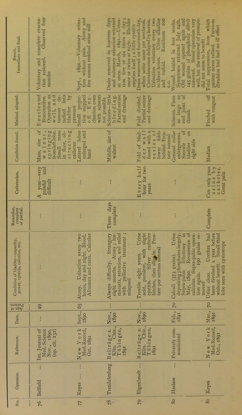 .-O |S <2.3 *8 E E | & o •8 x: rt 3 3 O o rt u ^ w o o £ o as o-j9 E° o o *■3 •gSg 3 g'tS ..o u .E c 3 3 da O *2 3 ^ rt « C .E rf 1= II' *3 c r. rt « ii n 13 13 C O 1 rs 3 O bS M 7. Q tO OV E LI 00 -5 LI -eg rt k- J3 -# 0 E c « 2o° ox E Jg 11 Q. O > 5ja <p > cn 3 5 .. c c X *pl* 'I T3 LI > O £ <u -hJ iS- Si | rtffl c • </> O X L> «-S sf|® | ^ x Z' 3o s « I'3 C-5 >> c rt •S'S £ £ ■=-5-51 C C'SJ .2 rt —< 3 ,n .o !! § 13 ~ t d s u u a C ~J s.S rt C O ir: T3 aw O u« 0 .S-a^cS « c ~.2 e ^ rt rt — o rt s« S'3 n ai 5 .118 u p -p r U r- r3 a- c S c E *S *5 ,9 °Q*U LI 3 -O u T3 4> O .. a. >* C c 3 . and (bris very state ii c - e g it c ■'rt u .2 0- rt pCh 3 • 0 S'S c c c gi* ci* •B C rC *C b> 2 g rt <L -C TJ . C j= S _ «= 8-g-g c sc ill .2 2 1*^5 S 2 oOT « £ 2§ . - SJ E n *E T3 w ^ o 2 « o 3 « & rt «£ o a. u 0 _. c E2 ^SU'c to O - £ st is o rt '*-_: 0 *p s | u 13 £ « S-ti S-C c 3 o t/i *Z C tA ’ll C-,13 'O • 2 £ *:E i O 2 c ° uJ o >, C-* *SftsHg t/5 rrj t rt u OJ c -a §3 ■ B= g-S-S „ CJ ., r* ^ *0 iO e— ,. • rt 'J-* a. | y « £^3 ofc S.ts O J 2 5^ S.E C/3 .',13 ‘ B f! 0> 01 <U o o 3 0. ^3 i1 O CL C LI tO 3 C O O O rt *5 ^ I -a- 2 £2 oi.rtis - ° ^ y 13 o « —' rt c C ’G ^ Ci « <n — _ 01 0/ 2 I ^ ^ 3 .5 .> rt T3 rt *T3 ^ ^ TJ -is rt c O Cl rt U. u B'S 8 ^ ° Luc bO’S u5 t: .2,^3 5“^ E .2 w C r o rt a T3 zn o o .£ ? Pi G .2 £ rt U M u 3 •£i c wi » hi) .; w * o; <5 J3 .5-8 g °.2 UD u ^ v- to *73 U c ^ rt o rt X3 U — tA v a - l> _ ° u ° ■ W- vt/ C3 rt ■ *5£<Ort2^KE‘/3tjrt<U^ <h HH O 4) •S_ c ? g *w=; > <* £°2S • o -H «o ^ CL c o S^l^fKgSg « O s| § rt 2 w i«!i S s-| O T3 tH 5 o oW^’C O c rt •3 4> -B rt g«i 3 ^i!S _. 0.13 *- o rt ^ -a ►.‘S w « u g.*0 «.g >>» o/ a. *C G •■£ w O ^ rt o rt 3 >-. rt 3 o O u c V -L .0^.2 c o- b £Ha V o . «uo >» . .3 o u ^ 1 3 »L Jj rt 2 ^ rt t/j .3 o 2 ^ E ° O CL U rt U o) CL s o u CL £ o U O • (A > ^ 3 J1 b« rt u 5 . m£2 c 'O ui .2 * S rt c 13 C rt C •c p n c 13 u *tfi C 3£ O OG by.y ^ II a § 2 >M3 B o C c rt rri 2 « 2 cn fl) -rt J- • c <y % 'rt <U rt |D 'w ^ ^ rt _« JS ° • rt .*5 eg KSo 3 w O bE c ^ I in C .2 t/3 ^ x: V. <u ey r U *X ^ rt .rt'^'S <// , 50 5-c rt rt M 3 w rt > tX rt .^h •—* (U C ? rt < 2 ^ #C/3 3 *s 3C^I (L) LI . O C- p c o i S-a' sf O CL L rt c 3 U o _ J3 U u ^.2 £ s P.'S tsU 2 rt o'lE 2 u - «e« rt p trj co p-.E u IOC 3CO CL -• CL . 3 o c/3 O u- H 'to rt C o rr r oCLp-rt — c: o 3rt c: rt'oW^ o CJ rt o rt rt a 11 H3 LI T3 rt n-- o2 £ OJ 73 rt ^ cr ^ >- rt *5 rt 3 E Skfl n3 rC O LI .tC . to c > rt ~ Cl g c •- w ai O 73 3 01 O ^ g 2 jo 93y On w~) VO O o 0 . Sept., 1890 > o\ 0 00 > ON 0 00 X: On HI CO • H rt ^ Jc CO 0 Z - ^ - *rt« ^ Reference. Int. Journal of Med. Science Nov., 1890, (op. cit. 132) New York Med. Record, Oct. 1891 Beit rage z. Klin. Chir., Tubingen, 1891 Beitrage z. Klin. Chir., Tubingen, 1891 Privately com- municated 1 New York Med. Record, Oct., 1891 . . rt3 : : : ! • LI >3 0 e • rO c 4J % 13 rt X) E Keyes 8L 0 Belfieh Keyes T3 a V v_ H c Li aS> w rt a M HH d £ & IN Ov eg