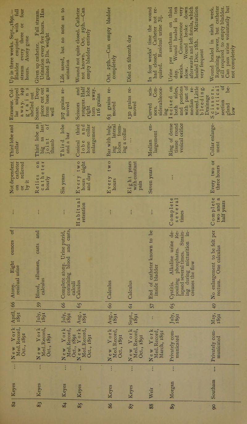 Third lobe d a « . c? ,o 00 _ hX ^ a< * C/3_ - = T3 j3 G JEi'c > d p o Si *>< rC to a “■o § « •51 S3 S J g® J-4 . 0Q 3 s ^ <UrG z> ~ ■*_• ■«- <d d -C ^ *-» r, </J rG iT t/5 > j2 3 c o 3 St) 2 d g ,g a QJ j- • SD So a ^ o\w G«t« g^B^SS* % - ° 0 3 13 ' G d 3 n « p £: ” . ^3 D CJ £ JZj « d M'S c ai J D ^ > .2 G +-* in G a iSi J »- c d(J ^3 CM CC* o d j> . t-i fsi -*-* v- •£ D S. • O ~ C -to &J3 r* ^ C Oh 3 ■*-* n § o a > c 0) T3 6 i) a U I J?> toil n a, . S S8 t3 cc d C.ci^ .s ’d *T3 s-< D bx > S-s d bx o. '*3 6 d bx d G 1-4 d ^ d ^ o ^ .5 2 i- bX G --j 'O rt .M a 75 O ■^■h O r- -G .’is f S H H rG j Q 1) - 8 g d ——1 ni _, iH/D G ^ D j_ G O O fl O . u C 43 <u G sl ro S G D d G O 'TJ D G i- oj biD > ° a CO K ^2Su ^ v2 3=3 4=- ° o to rt <D tXX3 tx GOG S gK H s <U -G g .52 G N Goo to rj O 3 ^ SJ W 1> T3 G bg S| <U 3 <U ^3 .§ 1 rt -u a 3 ^3 . ^ U'OCd U qjH to O . S'S'S •S-g-S d G c rG cr c o 0 _ o v 'O G ^ O 4) o rt « <u ^ G 'G G >4-3 0JT3 G c 3 SU;g 1 s-f j ^ XJ ^ ^O rG G .o o 3 ;5 d (_> 2 § to ^ vG . § .2 U 1)  » 3 S53X *13? a o <u d rG > 4= °f S cSi'c ’S'° sl K0 & & > O 1) 6 “.Si1 ^Sfd y ii tf>.s „■% g p w zr '3 crrt S .5 u P-> o C3 ^ O to/3— c _ to c! o O c og'g'ojj'S615 'to .2 j-> .toi c >-o 'tow'Mrf ^’iiSc0^ 10 nJCL2'toT3cl«'M!3 3 S'w.S Kg 3 ? 2 Sg^P °> Si CO .F <v — G ^ oj ^ o U G <u G S d P. bX O = <u d <u n3 O s ^2 5 t4- ^-4 ° S.a b/3 cn 53 c “j to •5 a > 3 3 CD d 3 -S <d 3 a o G CD <D _, qj > c-2-S w CJ l) O-. O >-< 0) X5 £ 3 1° i- O rO 1-4 <U °a £ too O £ to 4-J 5 § qj is a; to ‘2 >> 4—< rG >, 4-* 1-4 1-4 d CD >. j2 U 22'O ^ to 1-4 1_  8 43 43 p3 - § U rG to .£ to 3 T3 > O 3 J\ a d ° s /* rG to .to - ^ CO G-» cJ5 W w W d CD >> G 0) > CD C/3 I S s ° ■* rG < *-> w 2 fi 3 o -M 'j3 — a gj to d to ffi* 0) 1 D d 4-1 to CD >■4 ^ s 1 H CD <D to ^ S D G- 3 to a o D D 2 E o- °!g u u CD u C G O rG bX o W*| G 3 . G JO'G S ^ O qj T3 G d G <D 2 d to J3 _r3 o g m - to 1 S 3 ° ^-to to C .2 S-H P T3 O ^■3 3 aK O 3 M 0.2 to.2a g r-r C3 3 _t S^c ° 3 G G r— O o u u rf u u G o *d U G o ri u qj rG G O G rG 1-4 <D 1-4 4-4 (1) -G rr4 °3 ^ c G .S w «D <D G G ^ ^ *G ,rH <D G ^ § a ^ 3 o qj qj d • - 04 d -G 2 d ^ bi) ^ > £ rG <D n OX CO 5 to .s O CD 2 -S S 3 4-. g 04 bX CD S d C ^ ^ Gh-G -G cj <u 04 ,v to CD ^ ^ G 0- H •*-* d o G 0) CD G ao <D bX 1- 4 . g G 3 O « o 2d 2 99 On V-O vO vo VO vo 09 1 VO vo VO VO 49 April, 1891 i? On G 00 1—1 ^ ii' a\ too o\ 33 00 g oo 1—> H4 <h ^ Aug., 1891 Sept., 1891 : G 00 * » 1H May, 1891 New York Med. Record, Oct., 1891 New York Med. Record, Oct., 1891 New York Med. Record, Oct., 1891 New York Med. Record, Oct., 1891 New York Med. Record, Oct., 1891 New York Med. Record, Oct., 1891 New York Med. Record, March, 1891 Privately com- municated Privately com- municated ; 3 : : • : : : : <D w M 00 <D fr CO 00 0> 00 <D >* CD VO 00 <D w VO 00 a; to v w to 00 4) 00 oo G d bX <5? 2 d rG G O cn &