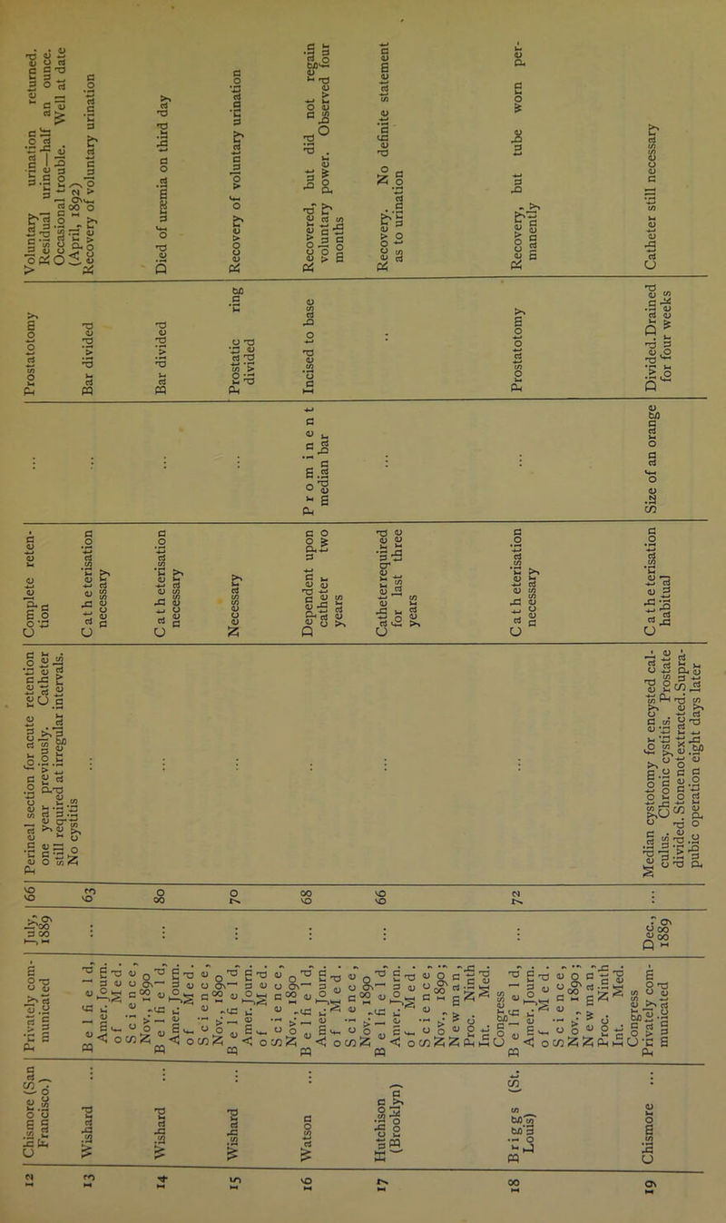 •8 C CJ G o a c dD CJ ^ G oj G O d C CJ I 3 c ^ o d *~ rG d | i a b c o 3ti 3 d fc'll O is s 5 (/j o G CJ CJ o Pi O > b d G 3 ^ s w > ON«*_ 00 o •* >- g: cu a, § < y pjj s o o ■*-> d C/J O - Ph TO a> *> *3 i~t d pq >> d T3 T3 G O .2 S nD a 'O cj *> #r3 »- d pq G .2 *<G d G •G G b d -*-» G 3 > b 4) > o o 0) P4 regain d four •*-> G CJ 2 CJ i per- CJ d M > -*-» 5— to M O o <u M C/3 OJ ^3 did r. 0 ‘3 cC CJ T3 tube CJ 3 &= O _h a S P Pin 40 d Recovered, voluntary months Recovery, as to urin Recovery, bn G CJ nD ’.a QJ d nD to > 23 pq d T3 CJ o c 2 o ■*-» o H—' d b cl $ OJ CJ CJ G <u 43 •«-* d U TO OJ ts* G ^ *2 v Q  3 V- nO G •S'2 :s,° Q OJ bn G c « u d 5- G 5^ o G : : c : d 2 G u- O CJ - s .a Ph U1 G cj S*^ O O *G U G O cl 8 & +-• cl 43 CJ G O 5— ^ Cl o Er cl in in aj o a; a G O CX G G * 0) <U T3 •*-» G CJ CO S &s £ rc3 CJ <D OJ CT CJ G ■*-* CJ 3 <■ CJ d CJ >% G O 5-< ^ -*-j d <U m d o c o ■c ~ rt CJ ^ o « ^2 ’bl o 3 c .s £; S tS  SJCJ c o j- d M >^3 « B 2 s-g-S C 2 d .2 a-a - 2 <n cj £ ‘G w cl G • cj cr QJ * o’ d a G •c CJ Ph ad.— cj cr 'G >> a 5-< c5 o o w S3 w T3 o d 5-< j_, a, g G 3 2 ^ 3 1/3 Ph >* a TJ CO cj d .2 •S -g £ 0^0 C C cj .2 G ^ O G a O G 1,6^ & G *73 o G • cj .. •2 S.'S^ 'O -g .> a ^ 3 T3 &, 99 fO VO o 00 o 68 99 I C ON GTco . r on P CO • • • • 1—, *- Q - O T3 CJ u G 3.^ 31 ‘C C Ph S -a « o ^ SOU 0\“ U C ®2 V E T3 3 4) O _ o o\~ p T3 CJ -v ^ C 5- 0 5- T3 G CJ u OnP fl) c <2 D  -«5 4>0raSrO4,Oc o S\ g v 0‘S uAg fll CC • S O ID G r °C»G-S^ ^ P a; g^2 |«Aa <u O O' 00 ^ rr • G^'O « g .! r«j: u -«= u  -« e ^ u -<c e ^ « - > . g.<43 w ^ ^ °l° « E - Sh o 5 £,„ O 5 u O H g C < otn^l <J ocn^i < oMiz; u< oco^i < owZ2ie£u < w PQ 2Q pq w pq u & d :0 G CJ ” ~>rii CJ § oo^g 6 O *T3 CJ <y cj >*d ^ Tt O G d 2 O > G oc/}^^(^mU‘C 2 G 3. w d * <u g G >> o o II 40 fin no M d 43 in d 43 .<2 no i 43 in G O i2 d M o o G ■3 pq U £ K'~' CO bl) in bn'x o ^h-J pq CJ 5- 0 1 in 2 u
