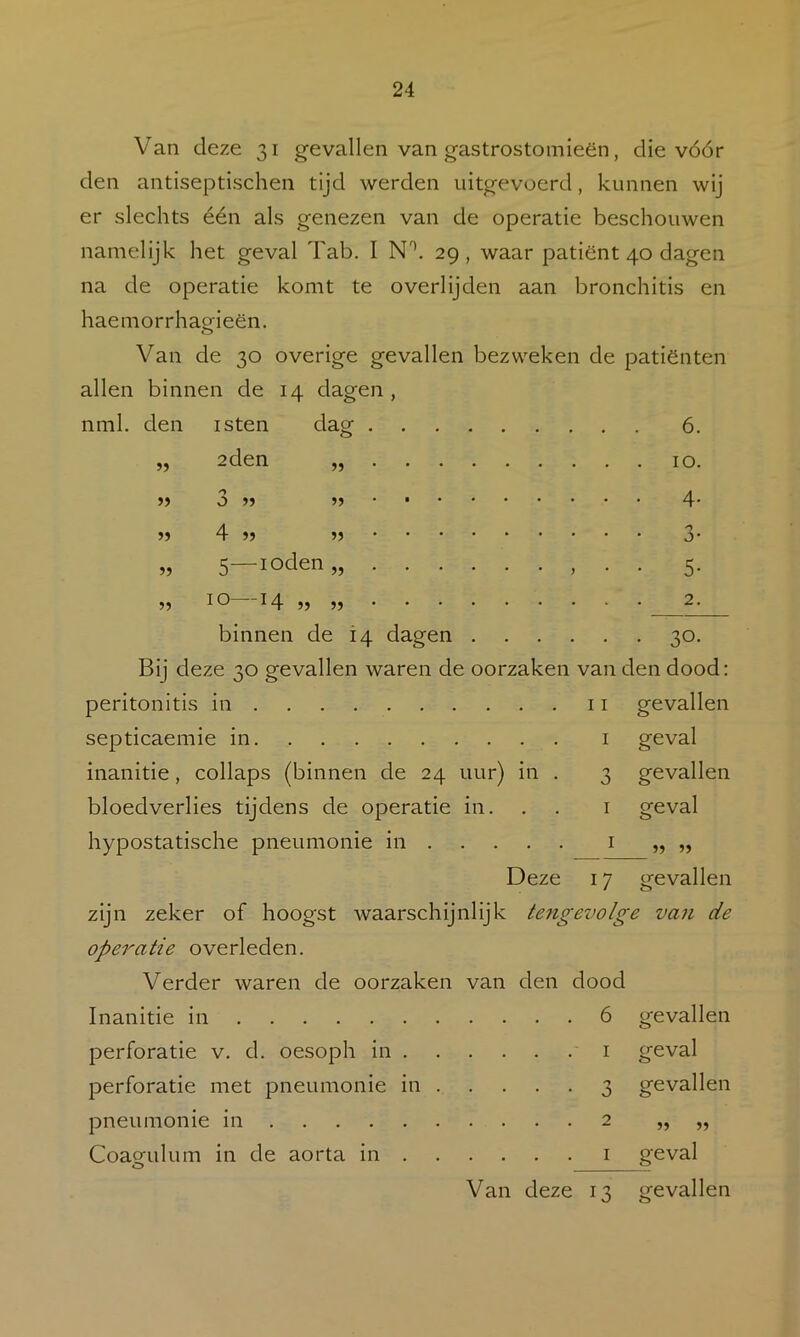 Van deze 31 gevallen van gastrostomieën, die vóór den antiseptischen tijd werden uitgevoerd, kunnen wij er slechts één als genezen van de operatie beschouwen namelijk het geval Tab. I 29, waar patiënt 40 dagen na de operatie komt te overlijden aan bronchitis en haemorrhagieën. Van de 30 overige gevallen bezweken de patiënten allen binnen de 14 dagen , nml. den isten dag 6. „ 2den 10. 0 >5 4 5> 5—: [oden „ 4 3 5 >5 10—14 „ „ binnen de 14 dagen 30 Bij cieze 30 gevallen waren de oorzaken van den dood: peritonitis in 11 I 3 gevallen geval gevallen geval septicaemie m inanitie, collaps (binnen de 24 uur) in . bloedverlies tijdens de operatie in. hypostatische pneumonie in Deze zijn zeker of hoogst waarschijnlijk tengevolge van de operatie overleden. Verder waren de oorzaken van den dood Inanitie in 6 17 gevallen perforatie v. d. oesoph in . perforatie met pneumonie in pneumonie in Coagfulum in de aorta in . gevallen geval gevallen V an deze 13 geval gevallen