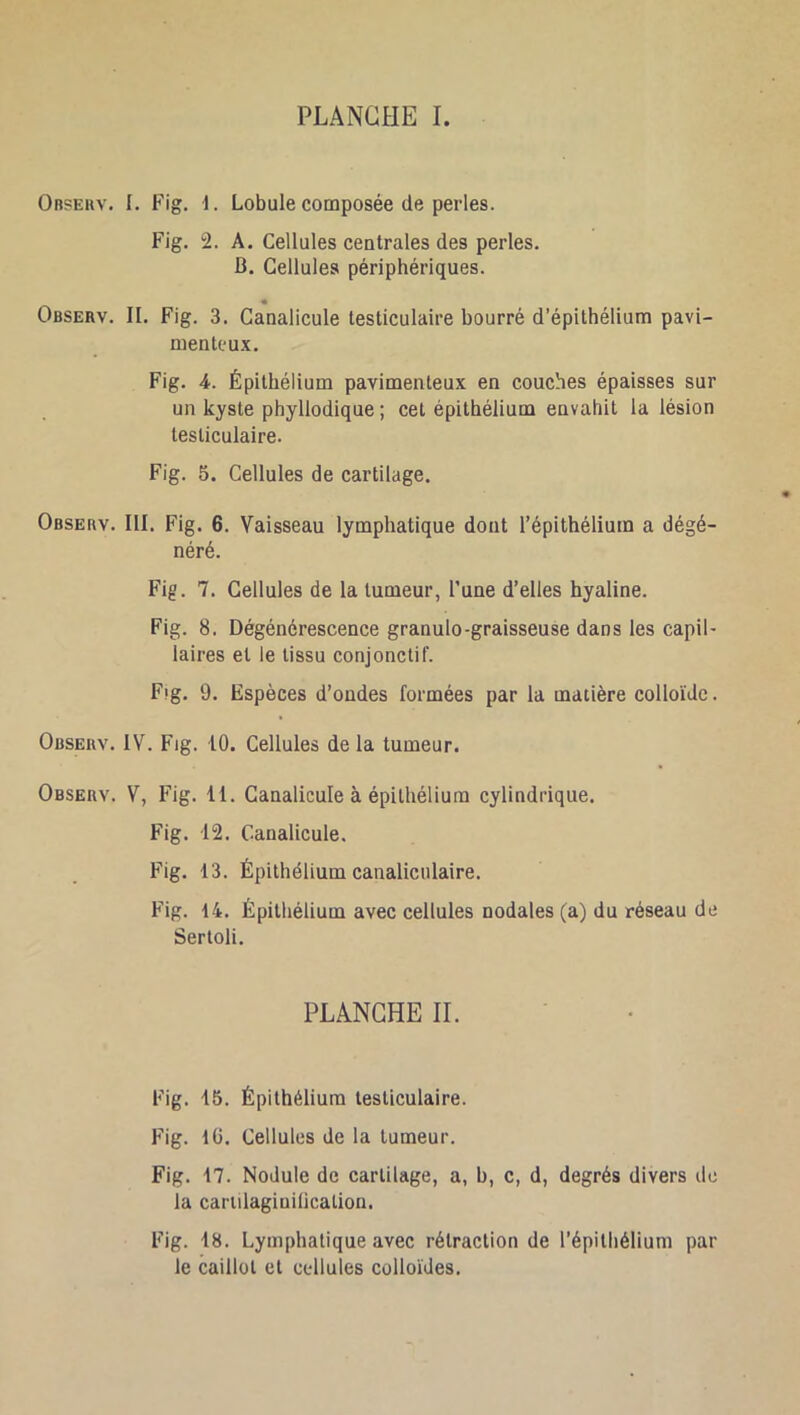PLANCHE I. Obpehv. I. Fig. 1. Lobule composée de perles. Fig. 2. A. Cellules centrales des perles. B. Cellules périphériques. « Observ. II. Fig. 3. Ganalicule testiculaire bourré d’épithélium pavi- menteux. Fig. 4. Épithélium pavimenteux en couches épaisses sur un kyste phyllodique ; cet épithélium envahit la lésion testiculaire. Fig. 5. Cellules de cartilage. Observ. III. Fig. 6. Vaisseau lymphatique dont l’épithélium a dégé- néré. Fig. 7. Cellules de la tumeur, l’une d’elles hyaline. Fig. 8. Dégénérescence granulo-graisseuse dans les capil- laires et le tissu conjonctif. Fig. 9. Espèces d’ondes formées par la matière colloïde. Observ. IV. Fig. iO. Cellules de la tumeur. Observ. V, Fig. H. Canalicule à épithélium cylindrique. Fig. 12. Canalicule. Fig. 13. Épithélium caiialiculaire. Fig. 14. Épithélium avec cellules nodales (a) du réseau de Sertoli. PLANCHE H. Fig. 15. Épithélium testiculaire. Fig. lü. Cellules de la tumeur. Fig. 17. Nodule de cartilage, a, b, c, d, degrés divers de la cartilagiuilicalion. Fig. 18. Lymphatique avec rétraction de l’épithélium par le caillot et cellules colloïdes.