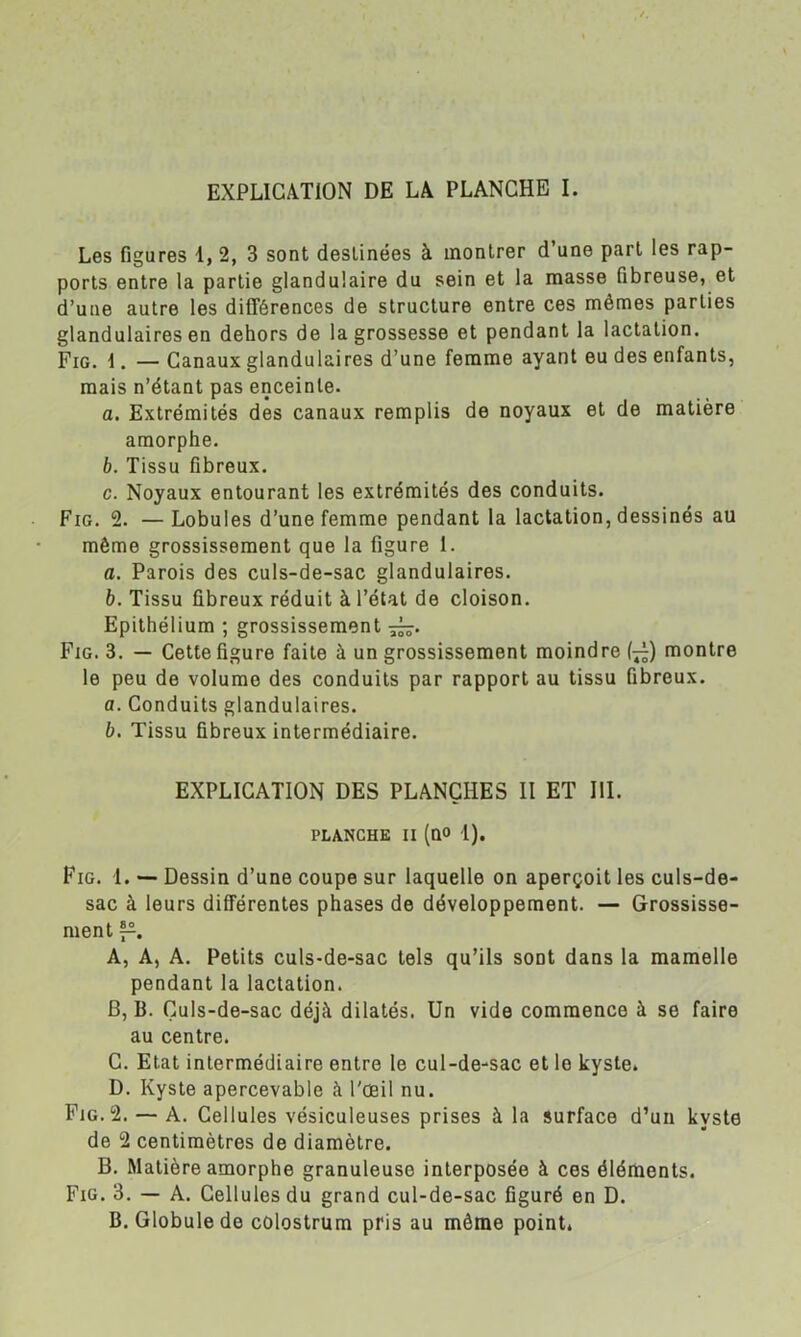 EXPLICATION DE LA PLANCHE I. Les figures 1, 2, 3 sont destinées à montrer d’une part les rap- ports entre la partie glandulaire du sein et la masse fibreuse, et d’une autre les dilTérences de structure entre ces mêmes parties glandulaires en dehors de la grossesse et pendant la lactation. Fig. i. — Canaux glandulaires d’une femme ayant eu des enfants, mais n’étant pas enceinte. a. Extrémités des canaux remplis de noyaux et de matière amorphe. b. Tissu fibreux. c. Noyaux entourant les extrémités des conduits. Fig. 2. —Lobules d’une femme pendant la lactation, dessinés au même grossissement que la figure 1. a. Parois des culs-de-sac glandulaires. b. Tissu fibreux réduit à l’état de cloison. Epithélium ; grossissement Fig. 3. — Cette figure faite à un grossissement moindre (7^) montre le peu de volume des conduits par rapport au tissu fibreux. a. Conduits glandulaires. b. Tissu fibreux intermédiaire. EXPLICATION DES PLANCHES II ET III. PLANCHE II (no 1). Fig. 1. —■ Dessin d’une coupe sur laquelle on aperçoit les culs-de- sac à leurs différentes phases de développement. — Grossisse- ment 7^. A, A, A. Petits culs-de-sac tels qu’ils sont dans la mamelle pendant la lactation. B, B. Çuls-de-sac déjà dilatés. Un vide commence à se faire au centre. C. Etat intermédiaire entre le cul-de-sac et le kyste. D. Kyste apercevable à l'œil nu. Fig. 2. — A. Cellules vésiculeuses prises à la surface d’un kyste de 2 centimètres de diamètre. B. Matière amorphe granuleuse interposée à ces éléments. Fig. 3. — A. Cellules du grand cul-de-sac figuré en D. B. Globule de colostrum pris au môme point.