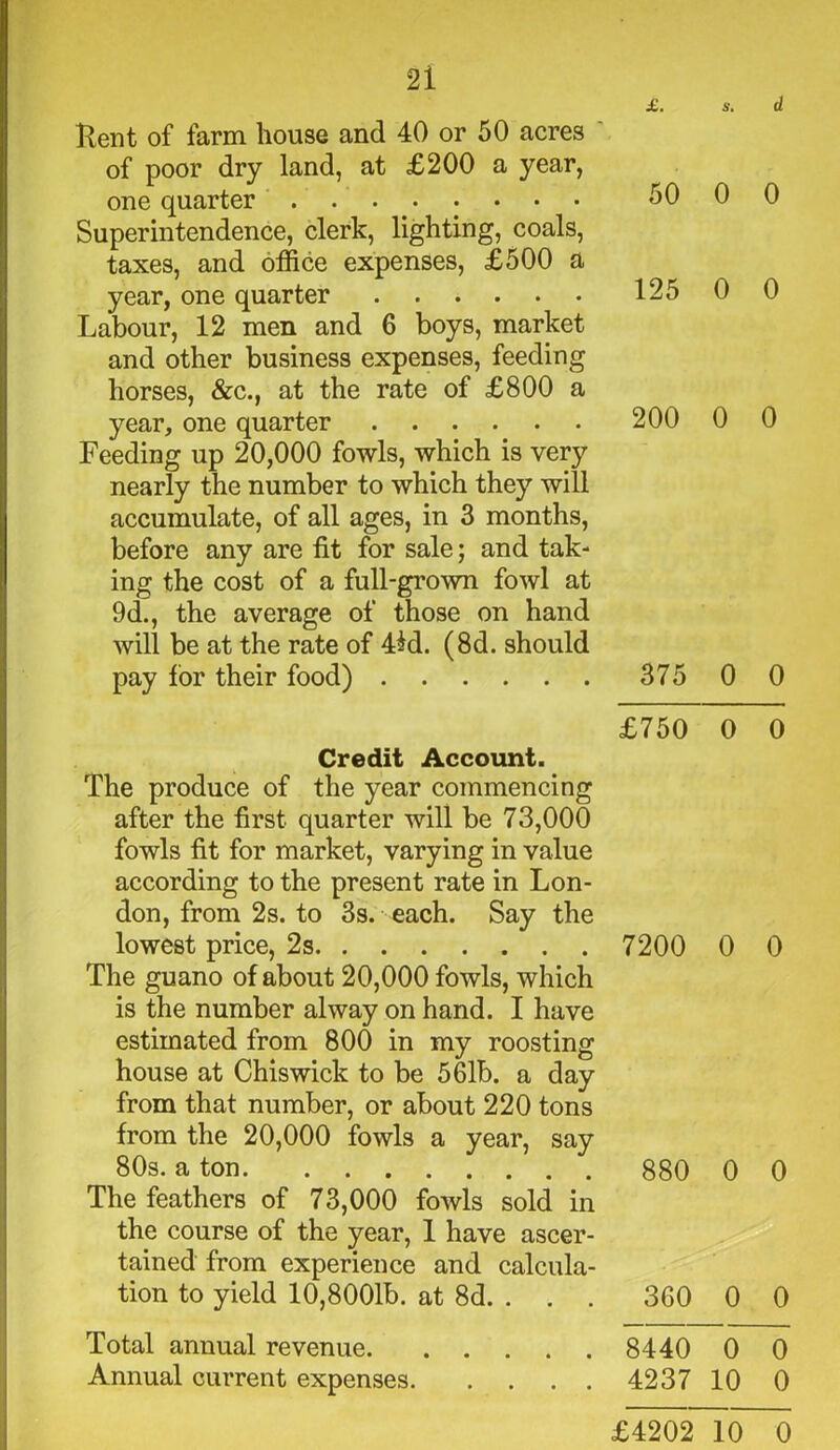 £. s. d Kent of farm house and 40 or 50 acres of poor dry land, at £200 a year, one quarter 5000 Superintendence, clerk, lighting, coals, taxes, and office expenses, £500 a year, one quarter 125 0 0 Labour, 12 men and 6 boys, market and other business expenses, feeding horses, &c., at the rate of £800 a year, one quarter 200 0 0 Feeding up 20,000 fowls, which is very nearly the number to which they will accumulate, of all ages, in 3 months, before any are fit for sale; and tak- ing the cost of a full-grown fowl at 9d., the average of those on hand will be at the rate of 4fd. (8d. should pay for their food) 375 0 0 £750 0 0 Credit Account. The produce of the year commencing after the first quarter will be 73,000 fowls fit for market, varying in value according to the present rate in Lon- don, from 2s. to 3s. each. Say the lowest price, 2s 7200 0 0 The guano of about 20,000 fowls, which is the number alway on hand. I have estimated from 800 in my roosting house at Chiswick to be 561b. a day from that number, or about 220 tons from the 20,000 fowls a year, say 80s. a ton 880 0 0 The feathers of 73,000 fowls sold in the course of the year, 1 have ascer- tained from experience and calcula- tion to yield 10,8001b. at 8d. . . . 360 0 0 Total annual revenue 8440 0 0 Annual current expenses 4237 10 0 £4202 10 0