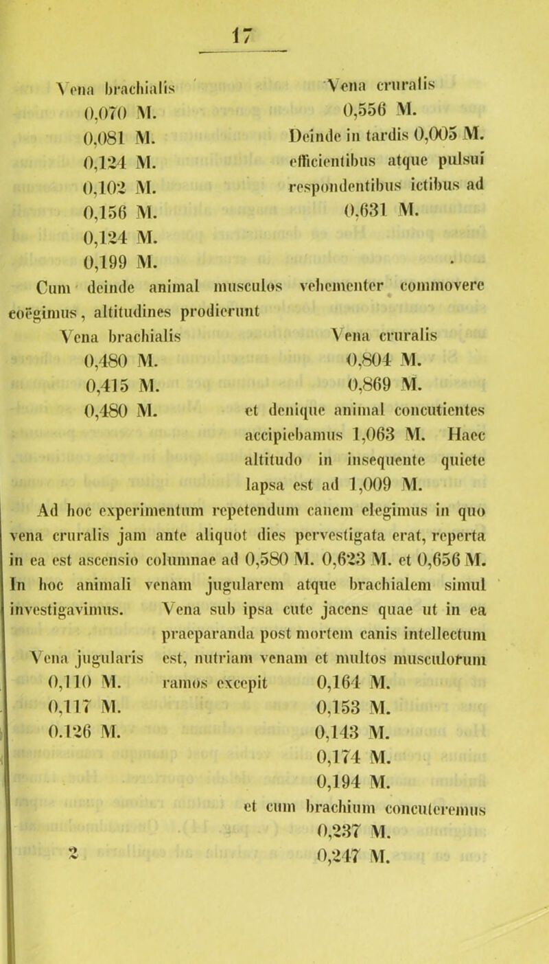 Vena brachialis 0,070 M. 0,081 M. 0,124 M. 0,102 M. 0,150 M. 0,124 M. 0,199 M. Cum deinde animal musculos coegimus, altitudines prodierunt Vena brachialis 0,480 M. 0,415 M. 0,480 M. Vena cruralis 0,556 M. Deinde in tardis 0,005 M. efficientibus atque pulsui respondentibus ictibus ad 0.631 M. vehementer commovere \ ena cruralis 0,804 M. 0,869 M. et denique animal concutientes accipiebamus 1,063 M. Haec altitudo in insequente quiete lapsa est ad 1,009 M. Ad hoc experimentum repetendum canem elegimus iri quo vena cruralis jam ante aliquot dies pervestigata erat, reperta in ea est ascensio columnae ad 0,580 M. 0,623 M. et 0,656 M. In hoc animali venam jugularem atque brachialem simul Vena sub ipsa cute jacens quae ut in ea praeparanda post mortem canis intellectum est, nutriam venam et multos musculorum investigavimus Vena jugularis 0,110 M. 0,117 M. 0.126 M. ramos excepit 0,164 M. 0,153 M. 0,143 M. 0,174 M. 0,194 M. et cum brachium concuteremus 0,237 M. 0,247 M. 1