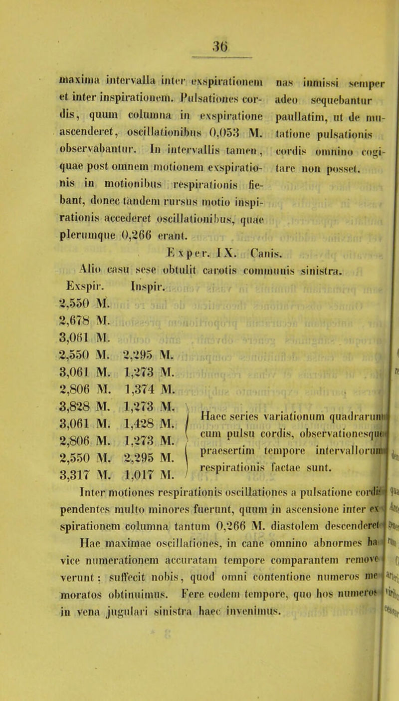 3(5 maxima intervalla inter exspirationem et inter inspirationem. Pulsationes cor- dis, quum columna in exspiratione ascenderet, oscillationibus 0,053 M. observabantur. In intervallis tamen , quae post omnem motionem exspiratio- nis in motionibus respirationis fie- bant, donec tandem rursus motio inspi- rationis accederet oscillationibus, quae plerumque 0,206 erant. nas inmissi semper adeo sequebantur paullatim, ut de mu- tatione pulsationis cordis omnino rogi- tare non posset. E x per. IX. Canis. Alio casu sese obtulit carotis communis sinistra. Exsp ir. Inspir. 2,550 M. 2,678 M. 3,061 M. 2,550 M. 2,295 M. 3,061 M. 1,273 M. 2,806 M. 1,374 M. 3,828 M. 1,273 M. 3,061 M. 1,428 M. 2,806 M. 1,273 M. 2,550 M. 2,295 M. 3,317 M. 1,017 M. Haec series variationum quadrarunt cum pulsu cordis, observationesqm praesertim tempore intervallorum respirationis factae sunt. Itia bti Inter motiones respirationis oscillationes a pulsatione cordi.* pendentes multo minores fuerunt, quum in ascensione infer ex spirationem columna tantum 0,266 M. diastolem descenderet Hae maximae oscillationes, in carie omnino abnormes ha p vice numerationem accuratam tempore comparantem remove f f( verunt; suffecit nobis, quod omni contentione numeros me p*. moratos obtinuimus. Fere eodem tempore, quo hos numero? 'ay in vena jugulari sinistra haec invenimus.