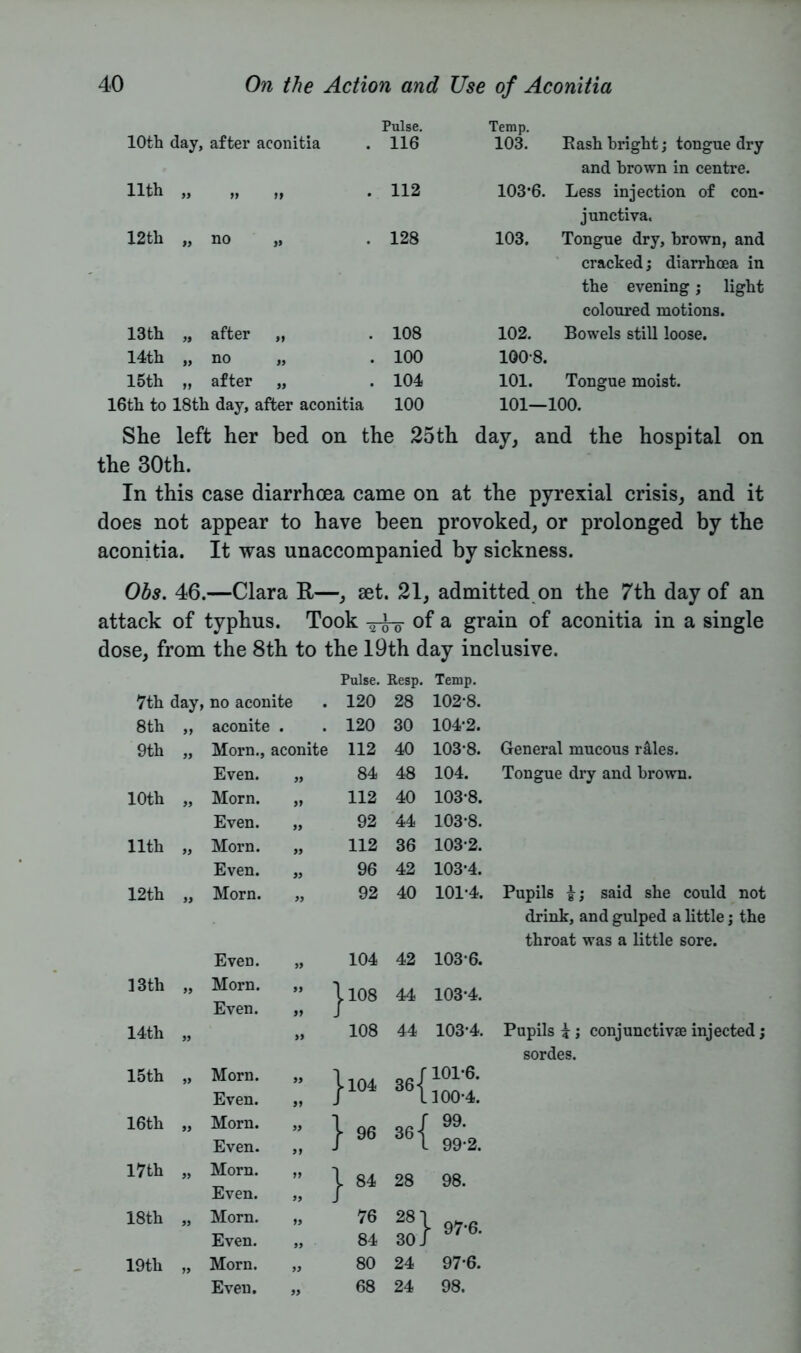 10th day, after aconitia Pulse. 116 Temp. 103. Eash bright; tongue dry Hth „ ff 112 103*6. and brown in centre. Less injection of con- 12th „ no if 128 103. junctiva. Tongue dry, brown, and 13th „ after ff 108 102. cracked; diarrhoea in the evening; light coloured motions. Bowels still loose. 14th „ no if • 100 1008. 15th „ after if • 104 101. Tongue moist. 16th to 18th day, after aconitia 100 101—: 100. She left her bed on the 25th day, and the hospital on the 30th. In this case diarrhoea came on at the pyrexial crisis, and it does not appear to have been provoked, or prolonged by the aconitia. It was unaccompanied by sickness. Obs. 46.—Clara R—, set. 21, admitted on the 7th day of an attack of typhus. Took ^-ro of a grain of aconitia in a single dose, from the 8th to the 19th day inclusive. Pulse. Resp. Temp. 7th day, no aconite 120 28 102-8. 8th ,, aconite . . 120 30 104-2. 9th Morn., aconite 112 40 103-8. Even. a 84 48 104. 10th „ Morn. a 112 40 103-8. Even. „ 92 44 103-8. 11th » Morn. a 112 36 103-2. Even. a 96 42 103-4. 12th ” Morn. a 92 40 101-4. Even. a 104 42 103-6. 13th „ Morn. a j. 108 44 103-4. Even. if 14th a ff 108 44 103-4. 15th if Morn. „ |l04 36{ 101-6. Even. if 100-4. 16th fi Morn. | 96 361 ’ 99. Even. ff . 99-2. 17th „ Morn. | 84 28 98. Even. ff 18th a Morn. ff 76 281 ► 97*6. Even. ff 84 30 J 19th ff Morn. a 80 24 97-6. Even. „ 68 24 98. General mucous r sties. Tongue dry and brown. Pupils said she could not drink, and gulped a little; the throat was a little sore. Pupils i; conjunctiva injected; sordes.