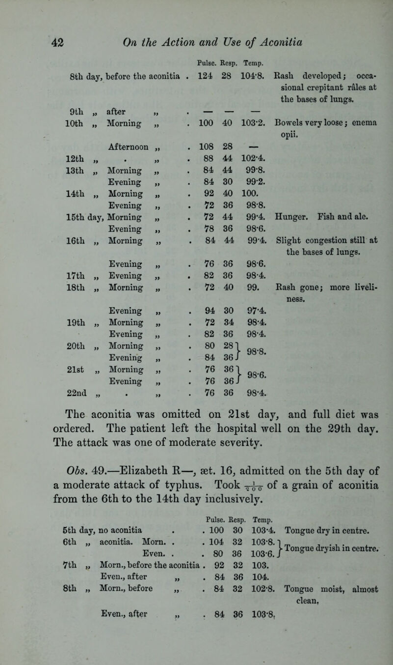 Pulse. Resp. Temp. 8th day, before the aconitia . 124 28 104*8. Rash developed; occa- sional crepitant rales at the bases of lungs. 9 th „ after — — — 10th „ Morning yy 100 40 103*2. Bowels very loose; enema opii. Afternoon yy 108 28 — 12th „ yy 88 44 102-4, 13th „ Morning yy 84 44 99*8. Evening yy 84 30 99*2. 14th „ Morning yy 92 40 100. Evening yy 72 36 98*8. 15th day, Morning yy 72 44 99*4. Hunger. Fish and ale. Evening yy 78 36 98*6. 16th „ Morning yy 84 44 99*4. Slight congestion still at the bases of lungs. Evening yy 76 36 98*6. 17th „ Evening yy 82 36 98*4. 18th „ Morning yy 72 40 99. Rash gone; more liveli- ness. Evening yy 94 30 97*4. 19th „ Morning yy 72 34 98*4. Evening yy 82 36 98*4. 20th „ Morning yy 80 28] * 98*8. Evening yy 84 36 J 21st „ Morning yy 76 36] 1* 98*6. Evening yy 76 36 J 22nd „ yy 76 36 98*4. The aconitia was omitted on 21st day, and full diet was ordered. The patient left the hospital well on the 29th day. The attack was one of moderate severity. Obs. 49.—Elizabeth It—, set. 16, admitted on the 5th day of a moderate attack of typhus. Took -^-o of a grain of aconitia from the 6th to the 14th day inclusively. Pulse. Resp. Temp. 5th day, no aconitia . . 100 30 103*4. Tongue dry in centre. 6th „ aconitia. Morn. . . 104 32 103*8.1 m , . , . Even. . . 80 36 103.6.} Tongue drj.18h m centre. 7th „ Morn., before the aconitia. 92 32 103. Even., after „ . 84 36 104. 8th „ Morn., before „ . 84 32 102*8. Tongue moist, almost clean, Even., after . 84 36 103*8,