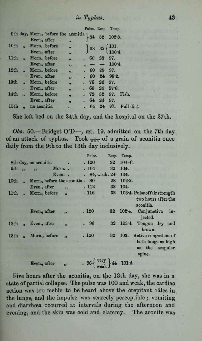 Pulse. Resp. Temp. 9th day, Morn., before the Even., after aconitia ] » j |>84 32 102-8. 10th 11 Morn., before J-68 32 j r loi. Even., after L100-4. 11th 11 Morn., before . 60 28 97. Even., after 19 — — 100-4. 12th 99 Morn., before 11 . 60 28 97. Even., after 11 , 60 24 98-2. 13th 19 Morn., before 11 , 76 24 97. _ Even., after 11 . 66 24 97-6. 14th 19 Morn., before 11 . 72 32 97. Fish. Even., after 91 . 64 24 97. 15th 91 no aconitia • . 64 24 97. Full diet. She left bed on the 24th day, and the hospital on the 27th. Obs. 50.—Bridget O'D—, set. 19, admitted on the 7th day of an attack of typhus. Took of a grain of aconitia once daily from the 9th to the 13th day inclusively. Pulse. Resp. Temp. 8th day, no aconitia . 120 32 104-6°. 9th „ „ Morn. . . 104 32 104. Even. . . 84, weak. 24 104. 10th ,, Morn., before the aconitia . 80 28 102-2. Even;, after „ . 112 32 104. 11th „ Morn., before „ . 116 32 103-4. Pulse of fair strength two hours after the aconitia. Even., after „ . 120 32 102*4. Conjunctiva in* jected. 12th „ Even., after „ . 96 32 103*4. Tongue dry and brown. 13th „ Morn., before „ . 120 32 103. Active congestion of both lungs as high as the scapular spine. Even., after ,> » ^{weakl^ Five hours after the aconitia, on the 13th day, she was in a state of partial collapse. The pulse was 100 and weak, the cardiac action was too feeble to be heard above the crepitant rales in the lungSj and the impulse was scarcely perceptible; vomiting and diarrhoea occurred at intervals during the afternoon and evening, and the skin was cold and clammy. The aconite was