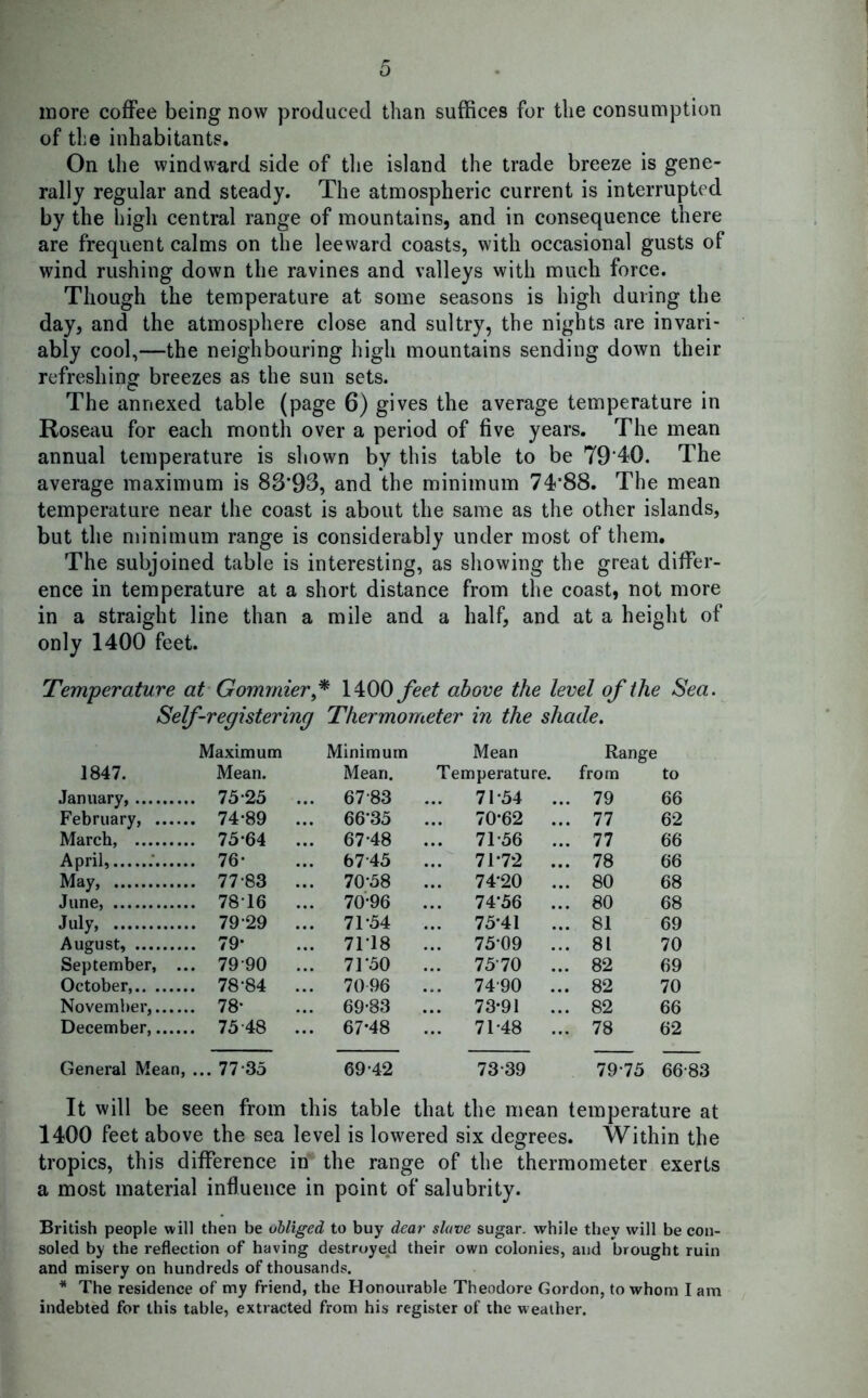 more coffee being now produced than suffices for the consumption of the inhabitants. On the windward side of the island the trade breeze is gene- rally regular and steady. The atmospheric current is interrupted by the high central range of mountains, and in consequence there are frequent calms on the leeward coasts, with occasional gusts of wind rushing down the ravines and valleys with much force. Though the temperature at some seasons is high during the day, and the atmosphere close and sultry, the nights are invari- ably cool,—the neighbouring high mountains sending down their refreshing breezes as the sun sets. The annexed table (page 6) gives the average temperature in Roseau for each month over a period of five years. The mean annual temperature is shown by this table to be 79*40. The average maximum is 83*93, and the minimum 74*88. The mean temperature near the coast is about the same as the other islands, but the minimum range is considerably under most of them. The subjoined table is interesting, as showing the great differ- ence in temperature at a short distance from the coast, not more in a straight line than a mile and a half, and at a height of only 1400 feet. Temperature at Gomrnier* 1400 feet above the level of the Sea. Self-registering Thermometer in the shade. Maximum Minimum Mean Range 1847. Mean. Mean. Temperature. from to January, . 75-25 ... 6783 ... 7154 ... 79 66 February, . 74-89 ... 66*35 ... 70-62 ... 77 62 March, . 75-64 ... 67-48 ... 71-56 ... 77 66 April, . 76- ... 6745 ... 71-72 ... 78 66 May, . 77-83 ... 70-58 ... 7420 ... 80 68 June, . 7816 ... 70-96 ... 74*56 ... 80 68 July, . 79 29 ... 7154 ... 75-41 ... 81 69 August, . 79* ... 7F18 ... 7509 ... 81 70 September, .. . 79-90 ... 71*50 ... 7570 ... 82 69 October, . 78-84 ... 70 96 ... 74-90 ... 82 70 November, . 78- ... 69-83 ... 73-91 ... 82 66 December, . 75-48 ... 67*48 ... 71-48 ... 78 62 General Mean, ... 77-35 69-42 73-39 79-75 66-83 It will be seen from this table that the mean temperature at 1400 feet above the sea level is lowered six degrees. Within the tropics, this difference in the range of the thermometer exerts a most material influence in point of salubrity. British people will then be obliged to buy dear slave sugar, while they will be con- soled by the reflection of having destroyed their own colonies, and brought ruin and misery on hundreds of thousands. * The residence of my friend, the Honourable Theodore Gordon, to whom I am indebted for this table, extracted from his register of the weather.