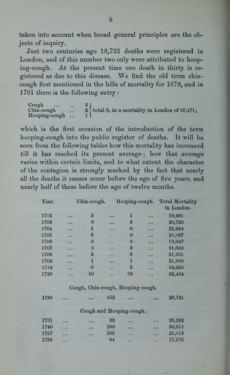 taken into account when broad general principles are the ob- jects of inquiry. Just two centuries ago 18,732 deaths were registered in London, and of this number two only were attributed to hoop- ing-cough. At the present time one death in thirty is re- gistered as due to this disease. We find the old term chin- cough first mentioned in the bills of mortality for 1678, and in 1701 there is the following entry : Cough 3 ) Chin-cough ... 2 > total 6, in a mortality in London of 20,471; Hooping-cough ... 1 ) which is the first occasion of the introduction of the term hooping-cough into the public register of deaths. It will be seen from the following tables how this mortality has increased till it has reached its present average ; how that average varies within certain limits, and to what extent the character of the contagion is strongly marked by the fact that nearly all the deaths it causes occur before the age of five years, and nearly half of these before the age of twelve months. Year. Chin-cough. Hooping-cough. Total Mortali in London. 1702 3 1 19,481 1703 0 5 20,720 1704 1 0 22,684 1705 6 0 22,097 1706 2 2 19,847 1707 2 3 21,600 1708 3 3 21,291 1709 1 1 21,800 1710 0 5 24,620 1720 10 33 25,454 Cough, Chin-cough, Hooping-cough. 1730 152 26,761 Cough and Hooping-cough. 1731 33 25,262 1740 280 30,811 1757 239 21,813 1758 84 17,576