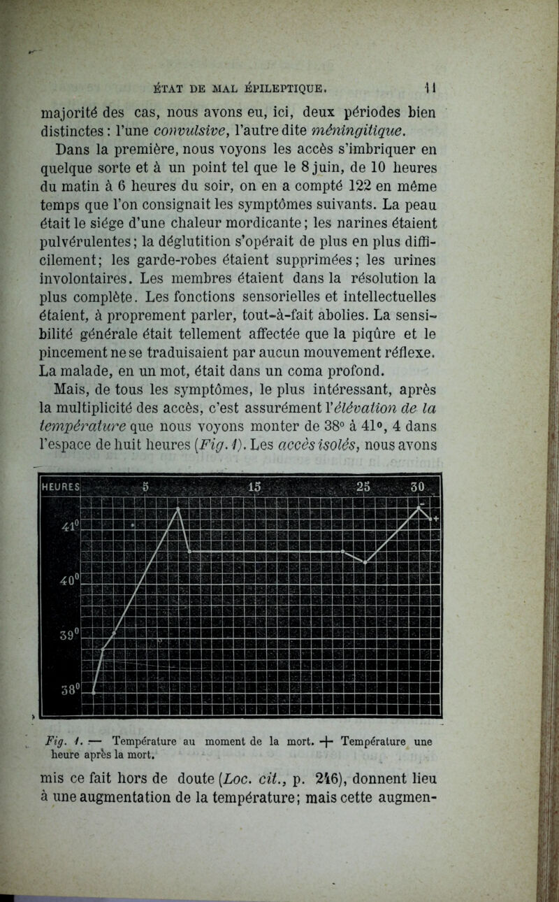 majorité des cas, nous ayons eu, ici, deux périodes bien distinctes : l’une convulsive, l’autre dite méningitique. Dans la première, nous voyons les accès s’imbriquer en quelque sorte et à un point tel que le 8 juin, de 10 heures du matin à 6 heures du soir, on en a compté 122 en même temps que l’on consignait les symptômes suivants. La peau était le siège d’une chaleur mordicante ; les narines étaient pulvérulentes; la déglutition s’opérait de plus en plus diffi- cilement; les garde-robes étaient supprimées; les urines involontaires. Les membres étaient dans la résolution la plus complète. Les fonctions sensorielles et intellectuelles étaient, à proprement parler, tout-à-fait abolies. La sensi- bilité générale était tellement affectée que la piqûre et le pincement ne se traduisaient par aucun mouvement réflexe. La malade, en un mot, était dans un coma profond. Mais, de tous les symptômes, le plus intéressant, après la multiplicité des accès, c’est assurément Y élévation de la température que nous voyons monter de 38° à 41°, 4 dans l’espace de huit heures [Fig. 1). Les accès isolés, nous avons Fig. i. ;— Température au moment de la mort, -j- Température une heure après la mort. mis ce fait hors de doute (Loc. cit.} p. 246), donnent lieu à une augmentation de la température; mais cette augmen-