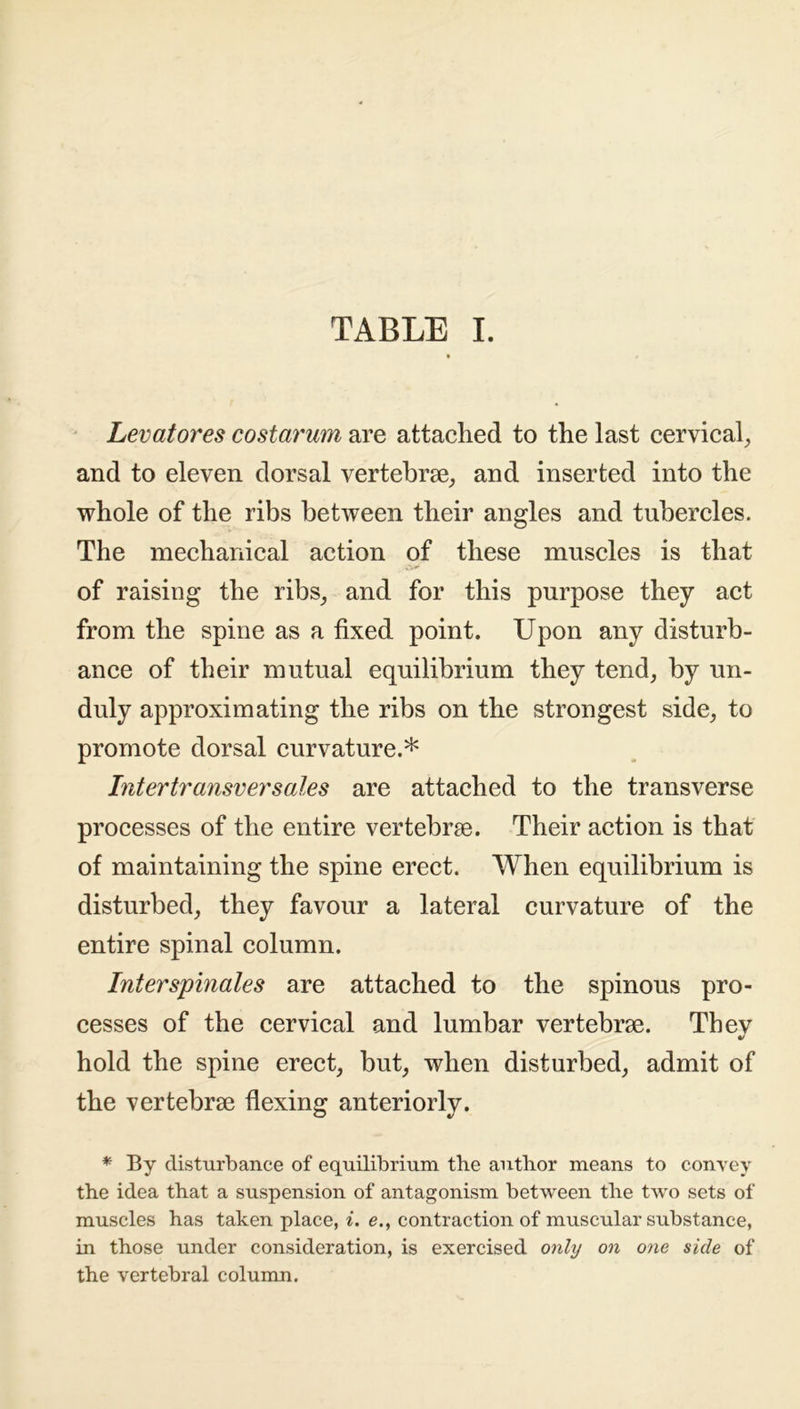 Levatores costarum are attached to the last cervical, and to eleven dorsal vertebrae, and inserted into the whole of the ribs between their angles and tubercles. The mechanical action of these muscles is that of raising the ribs, and for this purpose they act from the spine as a fixed point. Upon any disturb- ance of their mutual equilibrium they tend, by un- duly approximating the ribs on the strongest side, to promote dorsal curvature.* Intertransversal.es are attached to the transverse processes of the entire vertebrae. Their action is that of maintaining the spine erect. When equilibrium is disturbed, they favour a lateral curvature of the entire spinal column. Inter spinales are attached to the spinous pro- cesses of the cervical and lumbar vertebrae. They hold the spine erect, but, when disturbed, admit of the vertebrae flexing anteriorly. * By disturbance of equilibrium the author means to convey the idea that a suspension of antagonism between the two sets of muscles has taken place, i. e., contraction of muscular substance, in those under consideration, is exercised only on one side of the vertebral column.