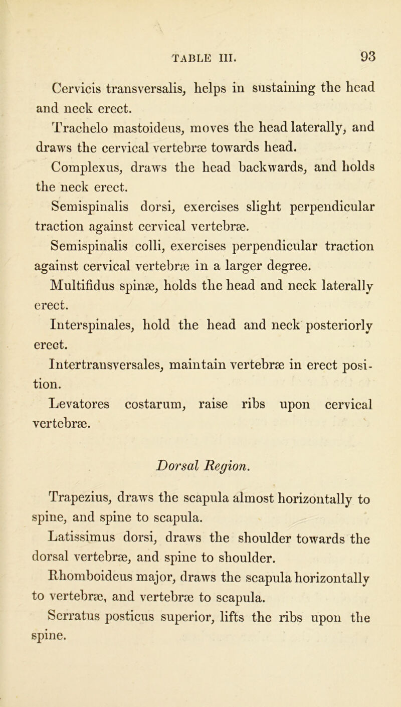 Cervicis transversalis, helps in sustaining the head and neck erect. Trachelo mastoideus, moves the head laterally, and draws the cervical vertebrae towards head. Complexus, draws the head backwards, and holds the neck erect. Semispinalis dorsi, exercises slight perpendicular traction against cervical vertebrae. Semispinalis colli, exercises perpendicular traction against cervical vertebrae in a larger degree. Multifidus spinae, holds the head and neck laterally erect. Interspinales, hold the head and neck posteriorly ereGt. Intertrausversales, maintain vertebrae in erect posi- tion. Levatores costarum, raise ribs upon cervical vertebrae. Dorsal Region. Trapezius, draws the scapula almost horizontally to spine, and spine to scapula. Latissimus dorsi, draws the shoulder towards the dorsal vertebrae, and spine to shoulder. Rhomboideus major, draws the scapula horizontally to vertebrae, and vertebrae to scapula. Serratus posticus superior, lifts the ribs upon the spine.