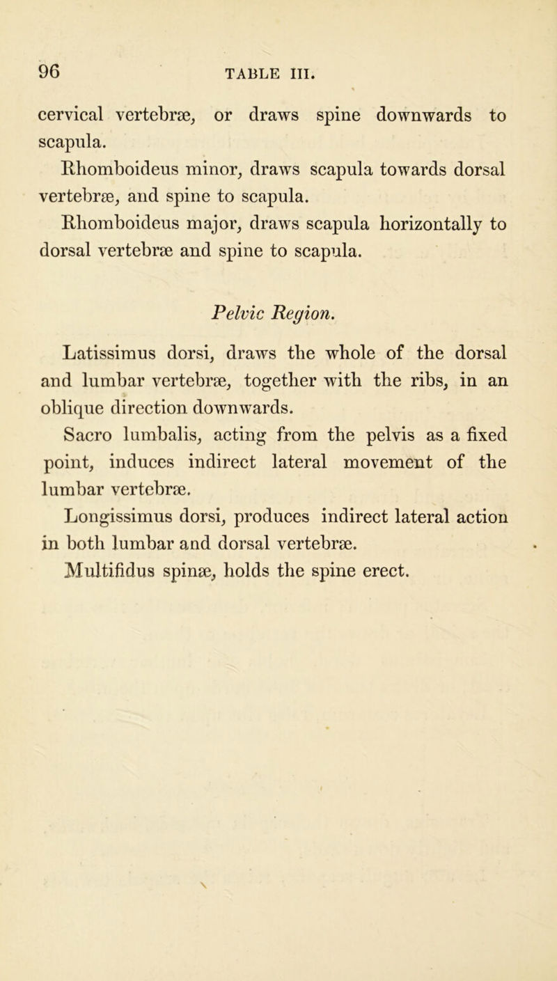 cervical vertebrae, or draws spine downwards to scapula. Rhomboideus minor, draws scapula towards dorsal vertebrae, and spine to scapula. Rliomboideus major, draws scapula horizontally to dorsal vertebrae and spine to scapula. Pelvic Region. Latissimus dorsi, draws the whole of the dorsal and lumbar vertebrae, together with the ribs, in an oblique direction downwards. Sacro lumbalis, acting from the pelvis as a fixed point, induces indirect lateral movement of the lumbar vertebrae. Longissimus dorsi, produces indirect lateral action in both lumbar and dorsal vertebrae. Multifidus spinae, holds the spine erect.