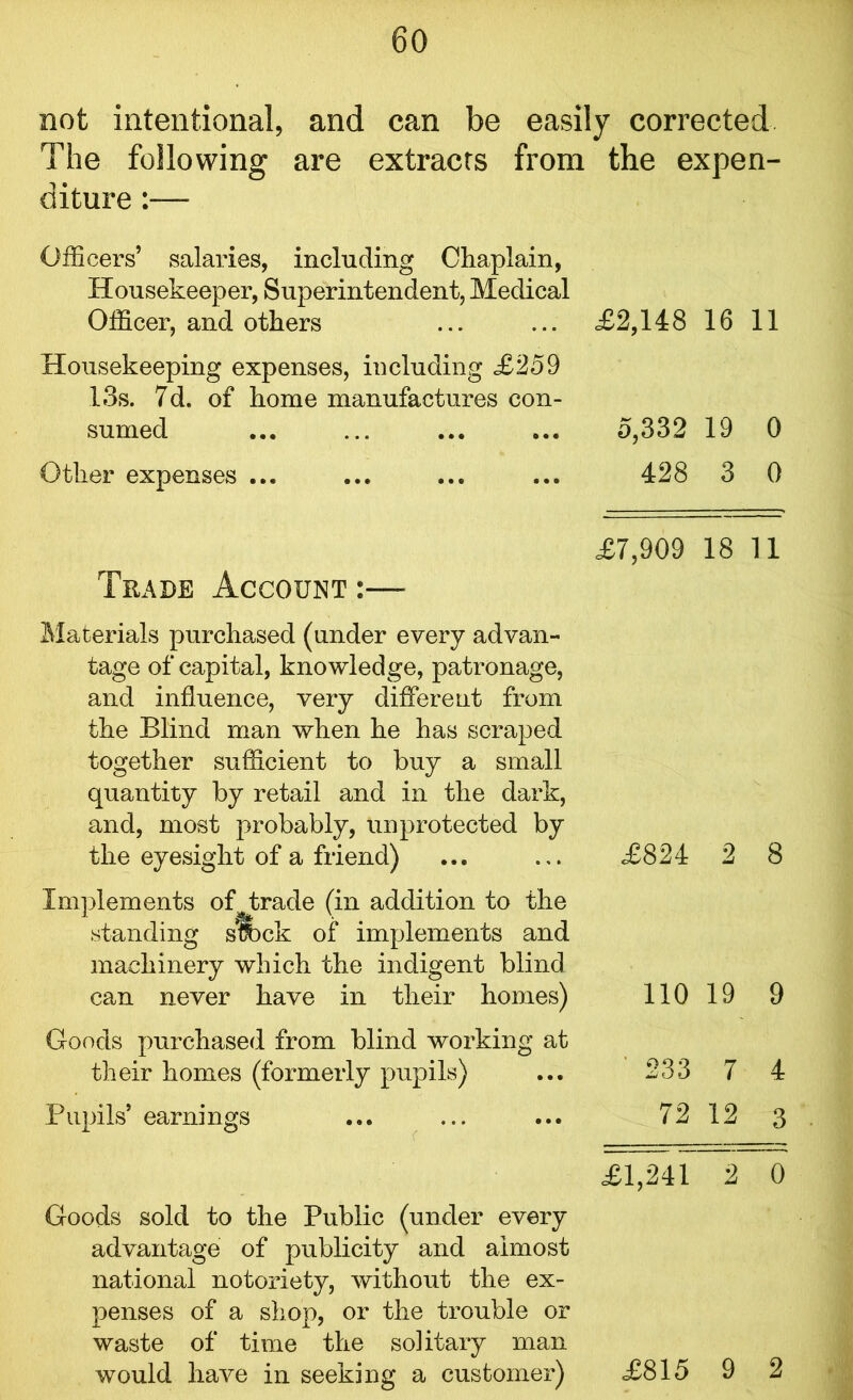 not intentional, and can be easily corrected The following are extracts from the expen- diture :— Officers’ salaries, including Chaplain, Housekeeper, Superintendent, Medical Officer, and others ... ... £2,148 16 11 Housekeeping expenses, including £259 13s. 7d. of home manufactures con- sumed ... ... ... ... 5,332 19 0 Other expenses ... ... ... ... 428 3 0 £7,909 18 11 Trade Account :— Materials purchased (under every advan- tage of capital, knowledge, patronage, and influence, very different from the Blind man when he has scraped together sufficient to buy a small quantity by retail and in the dark, and, most probably, unprotected by the eyesight of a friend) Implements of trade (in addition to the standing s^bck of implements and machinery which the indigent blind can never have in their homes) Goods purchased from blind working at their homes (formerly pupils) Pupils’ earnings £1,241 2 0 Goods sold to the Public (under every advantage of publicity and almost national notoriety, without the ex- penses of a shop, or the trouble or waste of time the solitary man would have in seeking a customer) £815 9 2 £824 2 8 110 19 9 233 7 4 72 12 3