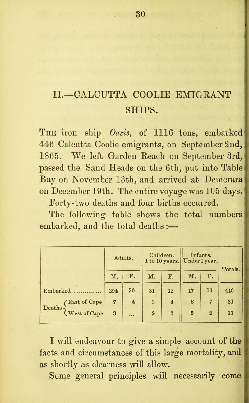 II.—CALCUTTA COOLIE EMIGEANT SHIPS. The iron ship Oasis^ of 1116 tons, embarked 446 Calcutta Coolie emigrants, on September 2nd, 1865. We left Garden Eeach on September 3rd, passed the Sand Heads on the 6th, put into Table Bay on November 13th, and arrived at Demerara on December 19th. The entire voyage was 105 days. Forty-two deaths and four births occurred. The following table shows the total numbers i embarked, and the total deaths :— Adults. Children. 1 to 10 years. Infants. Under 1 year. Totals. M. •F. M. F. M. F. Embarked 294 76 31 12 17 16 446 ^East of Cape Deaths < 7 4 3 4 6 7 31 CWest of Cape 3 ... 2 2 2 2 11 I will endeavour to give a simple account of the facts and circumstances of this large mortality, and as shortly as clearness will allow. Some general principles will necessarily come
