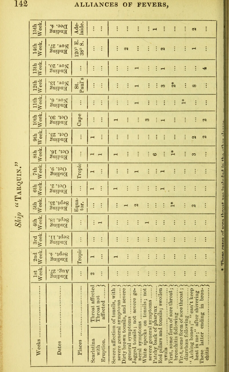 Ship “Tarquin. 5 0> ^ o Saipng; eg 0) ’LZ ‘aokt Saipng; S 00 Nco (M •OZ *AOJ^ Suipng 5 <13 •gl *AO^ i^ntpngf m • I—H C« ^ CU * CO (M 00 •S 03 03 •9 ‘AO^ Snipug o •OS 1^0 Snipng; 03 G4 93 Q CO CM ^ 03 03 03;^ '£Z *^^50 Snipug; CM <M n :2 ® 00 03 •9T 'l^O Suipug; CO CO 4=1 03 •6 'lOQ Suipag; a o f-t C-i CD 03 ‘Z *1^>0 Snipag; 43 03 03 Smpag; 0 *H a* o a CM . * : OJ ; 43 03 -4-=> (D *8T Snipng; _4s< *d 03 03 CO •TI ‘idag Saipng[ C3 S 03 (M [>. ‘f ‘idag Suipn^ o Vi C=-l 4sl -W <D OO QJ •Zf: *Sny Saipng; (M 03 03 m 03 c3 t/j 03 O c3 Ph o a 50 C3 J?§ HH -V c3 O V c3 a ’-5 43 o GQ a o • rH Cl, a V 43 +3 03 CiX) 03 02 a o -v> V-i o a o • i-H <33 r® St3 03 V 03 > 03 GO ^1 p,a a *' a cc t*-.ra </3 03 ^ a a o V -M ® ri a ^ bx O , 03 > 03 V 02 o 03 > 03 O) 03 -§ -U o a a 03 03 ^ M ® 03 O a 5 tc ^ I „ a o ^ d O Ph-(-> ft 03 ® 0> ^ a M ^ m 03 § V nd, 03 O) a b£ 03 be bJO d l-b ■V> M V ^ d Oj'^ 03 ■ ■ - rH ^ c3 G ^ H o M ce 03 a _2 <13 H-H IJU'^ ?H *f-H ^ o ^ ^ > a > 03 ^ ^ V ce 03 43 Ou%;3 : -4> • a : o • a :43 • -t-j • 03 : a • o : 03 i'S i S ; a jeS : ® : a o 03 -M a o a 43 -v> 03 a a.® • pH ■*>^ ^ O ^ a 2J .S 2 • S ^ 43 O O 03 S^' 53 a 42--H bX)'* Q 2 a -S 43 •d: & ••' a a o <» ® -d ® 3 Q a *•' a 43 O 03 03 -P .r-i 03 > ^ 43 -a 03 *43 2 O 03 .,-1 rd ^ 43 43 « ft T^Viogft onja^g r>f Qr>T«o o-w/% Ci>» ^4-a