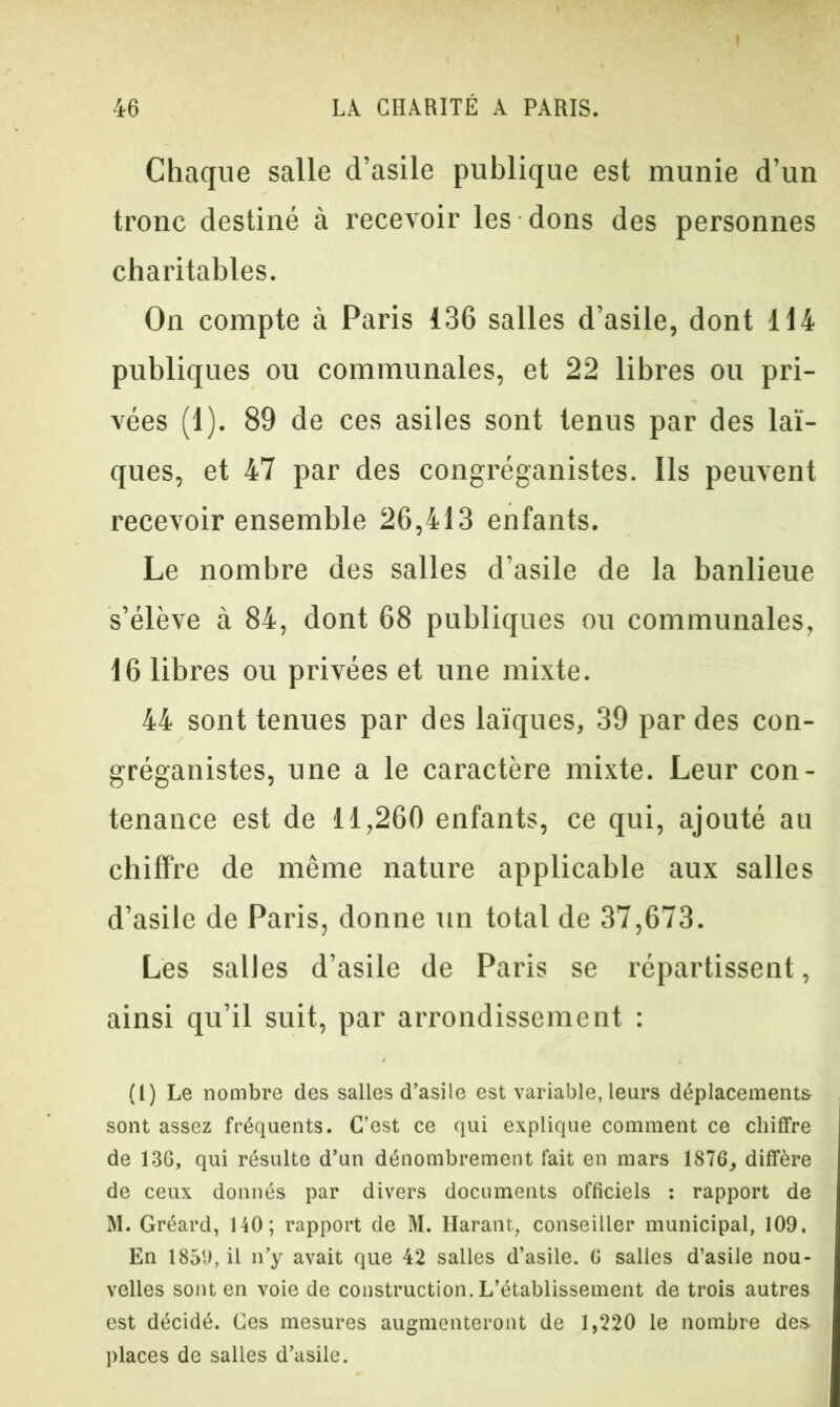 46 LA CHARITÉ A PARIS. Chaque salle d’asile publique est munie d’un tronc destiné à recevoir les dons des personnes charitables. On compte à Paris 136 salles d’asile, dont 114 publiques ou communales, et 22 libres ou pri- vées (1). 89 de ces asiles sont tenus par des laï- ques, et 47 par des congréganistes. Ils peuvent recevoir ensemble 26,413 enfants. Le nombre des salles d’asile de la banlieue s’élève à 84, dont 68 publiques ou communales, 16 libres ou privées et une mixte. 44 sont tenues par des laïques, 39 par des con- gréganistes, une a le caractère mixte. Leur con- tenance est de 11,260 enfants, ce qui, ajouté au chiffre de même nature applicable aux salles d’asile de Paris, donne un total de 37,673. Les salles d’asile de Paris se répartissent, ainsi qu’il suit, par arrondissement : (l) Le nombre des salles d’asile est variable, leurs déplacements sont assez fréquents. C’est ce qui explique comment ce chiffre de 136, qui résulte d’un dénombrement fait en mars 1876, diffère de ceux donnés par divers documents officiels : rapport de M. Gréard, 140; rapport de M. Harant, conseiller municipal, 109. En 1859, il n’y avait que 42 salles d’asile. 6 salles d’asile nou- velles sont en voie de construction. L’établissement de trois autres est décidé. Ces mesures augmenteront de 1,220 le nombre des. places de salles d’asile.