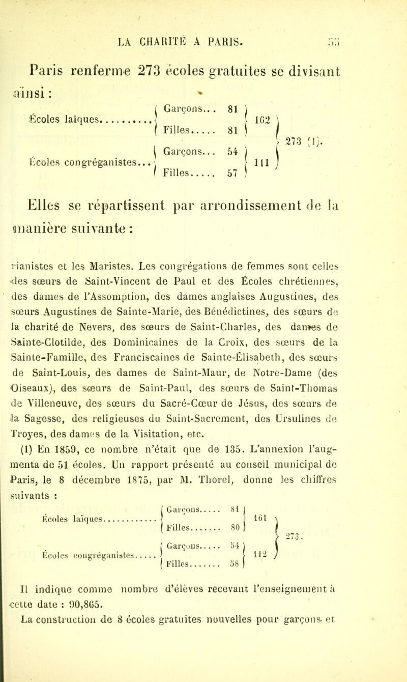 Paris renferme 273 écoles gratuites se divisant ainsi: j Garçons.. . 81 ) ' l r;-> Écoles laïques Écoles congréganistes... ( Filles 81 ( Garçons... 54 I Filles 57 111 273 (1). Elles se répartissent par arrondissement de la manière suivante : rianistes et les Maristes. Les congrégations de femmes sont celles <les sœurs de Saint-Vincent de Paul et des Écoles chrétiennes, des dames de l’Assomption, des dames anglaises Augustines, des sœurs Augustines de Sainte-Marie, des Bénédictines,, des sœurs de la charité de Nevers, des sœurs de Saint-Charles, des dames de Sainte-Clotilde, des Dominicaines de la Croix, des sœurs de la Sainte-Famille, des Franciscaines de Sainte-Élisabeth, des sœurs de Saint-Louis, des dames de Saint-Maur, de Notre-Dame (des Oiseaux), des sœurs de Saint-Paul, des sœurs de Saint-Thomas de Villeneuve, des sœurs du Sacré-Cœur de Jésus, des sœurs de la Sagesse, des religieuses du Saint-Sacrement, des Ursulines de Troyes, des dames de la Visitation, etc. (1) En 1859, ce nombre n’était que de 135 . L’annexion l’aug- menta de 51 écoles. Un rapport présenté au conseil municipal de Paris, le 8 décembre 1S75, par M. Tliorel, donne les chiffres suivants : l Garçons 81 J Écoles laïques ] 161 \ ( Filles 80 ) i' Garçons 54 Écoles congréganistes / 112 ; ( Filles 58 I Il indique comme nombre d’élèves recevant l’enseignement à cette date : 90,865. La construction de 8 écoles gratuites nouvelles pour garçons- et