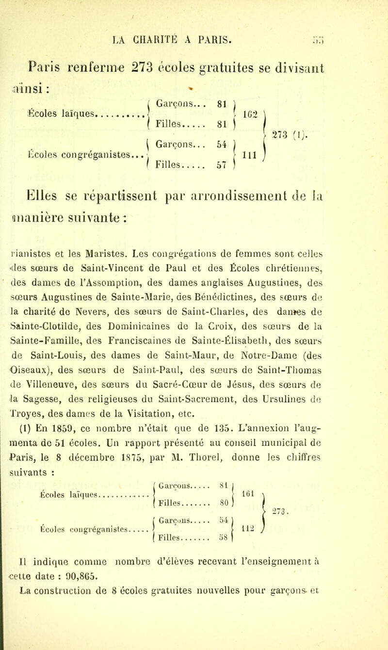 Paris renferme 273 écoles gratuites se divisant ainsi : i Garçons... 81 j ‘Écoles laïques ] > 1G2 \ ( Filles 81 J / } 273 (1). ( Garçons... 54 1 i Écoles congréganistes.■ > 111 1 f Filles 57 J Elles se répartissent par arrondissement de la manière suivante: pianistes et les Maristes. Les congrégations de femmes sont celles <les sœurs de Saint-Vincent de Paul et des Écoles chrétiennes, des dames de l’Assomption., des dames anglaises Augustines, des sœurs Augustines de Sainte-Marie, des Bénédictines, des soeurs de la charité de Nevers, des sœurs de Saint-Charles, des dames de Sainte-Clotilde, des Dominicaines de la Croix, des sœurs de la Sainte-Famille, des Franciscaines de Sainte-Élisabeth, des sœurs de Saint-Louis, des dames de Saint-Maur, de Notre-Dame (des Oiseaux), des sœurs de Saint-Paul, des sœurs de Saint-Thomas de Villeneuve, des sœurs du Sacré-Cœur de Jésus, des sœurs de la Sagesse, des religieuses du Saint-Sacrement, des Ursulines de Troyes, des dames de la Visitation, etc. (1) En 1859, ce nombre n’était que de 135. L’annexion l’aug- menta de 51 écoles. Un rapport présenté au conseil municipal de Paris, le 8 décembre 1875, par M. Thorel, donne les chiffres suivants : Écoles laïques. .. . l Garçons . 81 ( Filles Écoles congréganistes 1 Garçons.... ,. 54 . ) ( Filles . 58 Il indique comme nombre d’élèves recevant l’enseignement à -cette date : 90,865.