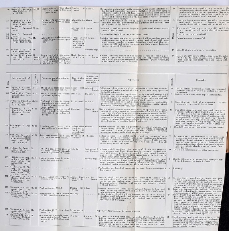 SnquOp£e,M.E. Bull, et mem. de la Soc. Anat., Paris, 1899, lxxiv, 443. Senn, N. Personal letter. 140 141 142 143 144 jju., uuuuuu, iu.'u Ryan, C. Australa- sian Med.Gaz. 1899. xviii, 334. Senn, N. Personal letter. Taylor, H. M. Va, Med. Semi-Month- ly, iii, 1898-99, 719. Taylor, H. M. Va. Med. Semi-Month- ly. iii, 1898-99, 719, Taylor, H.M. Mary- land Med. Jour.. 1899, xlii, 101. 18 inches from size of a pe«i face of bowel. um; about [j >n free sur- Young adult. In ileum 74 cm. cecal valve; 3 m eter. About 12 inches: circular, puncl ing. ileu Lower part of 12 in. (30.5 cm cecal valve; 2 e on free margi about 4 in. (10 2 m, about from ileo- rforations of bowel cm.) apart. 1 Wanacb, by Willard, De Forest. Annals of Surg,, 1899, xxix, 503, 157 158 15, 1899. Taylor, W J. M. T. Finney. Thurston, E. Haw kins a med. Woch., 189l xxiii, n. f. 15, 21. v. Winiwarter. Rep. A. Polis, Ann, Soc. MCd. Chir. de LiOge, 1897, xxxvi, Wladisslew, C. W. Rep. by Gessele witsch, St. Petersb. med. Woch. 1898, xxiii, n. f. 15, 21. Woodward, S. B. Boston Med. and Surg. Jour., cxxxix, 544. Champlin, S. H. Per- sonal com. The Plexus,” v. 5,164. Champlin,S. H. Per- sonal com. “The Plexus,” v, 5, 164, Champlin, S. H. Per- sonal com. The Plexus” v. 5,164. Saleeby, N. M. Phil- adelphia Medical Jour., 1899, iv, 270. above ileo- m. in diam During 3rd week. 'ove cecum, d-outopen- During 3d week, Aboutthe8th day. 3 days after fever from relapse of 10 days af- ter fever of 6 weeks, Had been sick 6 wlcs. About 14 hours. 4 daya. 15 hours. Several days. About 4 hours. On opening abdominal cavity escape of gas; small intestine dis- tended and congested; covered with flakes of adherent lymph; offensive, turbid fluid with fecal odor in pelvis; ulcer closed by double row Lembert sutures; intestines washed and abdominal cavity und pelvis flushed with hot sterile water; abdomen closed without drainage, Incision in the right flank ; on opening abdomen purulent, odor- less fluid escaped; perforation readily found and sutured; irri- icoa IIUIU , 1.U 1 1 V., 1 <1 gation with boiled water. Celiotomy; perforation and large iutraperitoneal abscess found perforation sutured. Operated for typhoid perforation in two cases. Incision over cecal region; sero-purulent fluid escaped on opening peritoneum; perforation readily found and closed with deep mattress and Lembert sutures; intestines wiped and thorough irrigation with hot saline solution; multiple gauze drainage operation lasted 37 minutes. Median incision; escape of bile-colored serum on opening peri- toneum; perforation closed by deep and superficial sutures; wiping and prolonged irrigation of intestines; gauze drainage; operation lasted about 50 minutes. During anesthesia vomited matter entered th< air passages; death resulted from broncha pneumonia 36 hours after operation. Necropsy showed extensive areas of collapse in lungs; perforation firmly closed; no peritonitis. Death a few minutes after operation; necropsy confirmed diagnosis of typhoid; intestine deeply ulcerated but no other perforations. Recovered from operation and did well fifth day: hemorrhage from another ulcer caused death. One recovery and one death. Convalescence uneventful. Lived but a few hours after operation. Death about 9 hours after operation; thought to be due to acute suppression of urine. Pa- tient had specific urethritis when taken with fever. Age and sex. Location and ch lesion aracter of - M. 34 About 10 in. frorr ileo-cecal e valve. Size lea pencil. - M. 47 About 8 inches fr pin-head openit g. . M. 26 Perforation 5 mn ter, edges sharp 8 in. (20.4 cm.) . in diame- ly marked; above ileo- F. 11 Perforation in an wall; >0 inch in surrounded by tissue. erior cecal diameter, indurated M. 43 8 inches from cy and outline of a cum; size mall bean. M. 24 Two perforations, 21.6 cm. and 41.6 cm. from cecum. M. 1 in (10.2 cm.) above ileo-ce- cal valve; just large enough to admit grooved director. M. 18 1 perforations found in small intestine near cecum. M. 18 Small intestine; opposite mesentery; size of a pea. M. 10 Perforation not found. M. 22 Perforation of ileum, about 30 cm. from ileo-cecal valve. M. Perforation 20 cm. cecal valve. from ileo- M. Pin-hole perforation in thick- ] ened and inflamed Peyer’s patch, 18 in. from ileo-cecal valve. Day of the About day. 24th day. 41st day. About 15 hours, 19 days after confined to bed; ill several days before. About end of 2d week. 15th day. Interval be- tween perfo- ration and operation About 4 hours. Operation. Celiotomy; ulcer invaglnated and 2 rows fine silk sutures inserted . abdominal cavity washed with sterile salt solution; operation lasted 20 minutes. Celiotomy; on opening peritoneal cavity gas and serous fluid escaped; marked general peritonitis; ulcer invaginated and 2 rows silk sutures inserted: abdomen flushed with normal salt solution; drainage introduced and wound closed. Abdomen contained fluid but no feces seen; general peritonitis; perforation sutured; intestines and abdominal cavity wiped abdominal wound left open, packed with gauze. Be tween 5 and 6 hours. ibout the end of 2d week. 14th day. Median, 4-inch incision below umbilicus; on opening peritoneum escape of large amount of sero-purulent fluid with faint fecal' odor; margin of perforation excised; closed by Lembert sutures ; thorough irrigation of abdominal cavity with sterilized water; mopping with marine sponges especially pelvis and lumbar regions; drainage tubes from pelvis and right loin; gauze drain passed upward: operation lasted 25 minutes. Death before abdominal wall was sutured. Patient was in very low condition at time of operation. Death in 24 hours from septic peritonitis. D Condition very bad after operation; rallied somewhat, but died 12 hours later. Median incision; on opening peritoneum escape of gas and thin yellow feces; lymph on intestines “<-1 mocontor,. perforation; closure of perforat on with 2 rows of sutures; abdomen cleansed and closed without drainage. Median incision from umbilicus tj> symphysis; escape of sero- purulent fluid on opening abdomen; peritoneum injected; fibrinous deposits on intestine; perforations closed with Czerny- Lembert suture; numerous antis aptic tampons inserted in all directions; wound left open. ; es :i About 9 Yi hours. Incision in right semilunar line; yellow serum and feces; ileum _ ulcerated areas; perforation clc^si and second continuous sutures; water; large glass drainage tube Median incision; escape of sero-pu: flakes adherent and appearance < tions sutured; operation hastily abdominal cavity because of patien ape of ill smelling, greenish- g:eatly congested, several thin sed by interrupted Lembert , irrigation with hot sterile inserted. irulent fluid with feces; lymph septic peritonitis; perfora- completed by tamponing ;’s baa condition. Perforation not found at operation few days later. Median 3-inch incision; 6 inches , coated with lymph; whitish flupi cavity; edges of perforation excis< Lembert sutures; flushing with without drainage. 1 month. 13th day. About 24 hours. line, Incision; turbid fecal fluid; cavity toneal adhesions, left of median ' tube and gauze drainage. Median incision ; fecal fluid in abdoi. omentum much inflamed; perforate tinuous suture and omental graft peritoneum and drainage. and mesentery in vicinity of but fecal fistula developed a Day after operation condition good; escape of considerable purulent fluid for several days. On fifth day after operation, right parotid bubo developed and abscess of buttock at site of injection of saline solution; 21st day, double otitis media; 24th day, effusion into left knee; 60th day, relapse lasting 14 days; Widal test positive; spleen enlarged. A year after ill- ness patient fat and well. Death 55 hours after operation from peritonitis. Death 18 hours after operation; necropsy con- firmed diagnosis of typhoid fever. of intestine thickened, red, :d and feces in abdominal and closed with double row formal salt solution; suture entered, formed by firm peri , below McBurney’s point minal cavity; intestines and ion closed by transverse con stitched over; toilet of the Operative treatment as in preceding case. Inc.s.on 3?i in. along outer border oF rectus abdominis below um bilicus; escape of straw-colored Serous fluid; longitudinal in- fold of intestinal wall and continuous silk suture, reinforced by continuous catgut suture; 2 other thinned areas sutured; intes- tines wiped; gauze drainage frorn both iliac fossro and from Douglas pouch; operation lasted 1 hour. Patient in very low condition after operation; stimulants and infusion of salt solution un- availing. Death 43 hours after operation; dis- ease of very severe type; at necropsy very numerous intestinal ulcers, abscesses of spleen and mesenteric glands, ulcer of larynx, etc., were found. Death almost immediately after operation. Recovery. Patient nearly moribund at operation; free singulation, oxygen inhalation, elevated foot of bed, etc.-; lived 9 days in typhoid state; no symptoms of peritonitis: wound gangrenous at time of death; abdominal cavity unin- I flamed except slightly in region of sutures. / Recovery; bacteriologic examination demon- j strated. typhoid bacilli, colon bacilli and vari- ous monococci. Widal reaction positive. i Reacted well, but was taken with vomiting and I persistent cough, and died 3 days after opera-1 tion. Necropsy showed suture unchanged ;■ peritonitis limited to pelvis about perfora-B tion; hypostatic congestion of lungs; puru-fl lent infiltration right side chest and abdo-f men; Peyer’s patches all thickened; Widal re-J action positive Bacteriologic examination showed muscles infiltrated with streptococci? In spite of free stimulation patient did not r act and died 10 hours after operation. Slight nausea and vomiting during first dafl after operation, but no pain nor tenderness? nutrient enemata and free stimulation; nl covery from operation was uneventful. Fevif lasted 25 days and relapse 16 days, but eveJ tually perfect recovery,