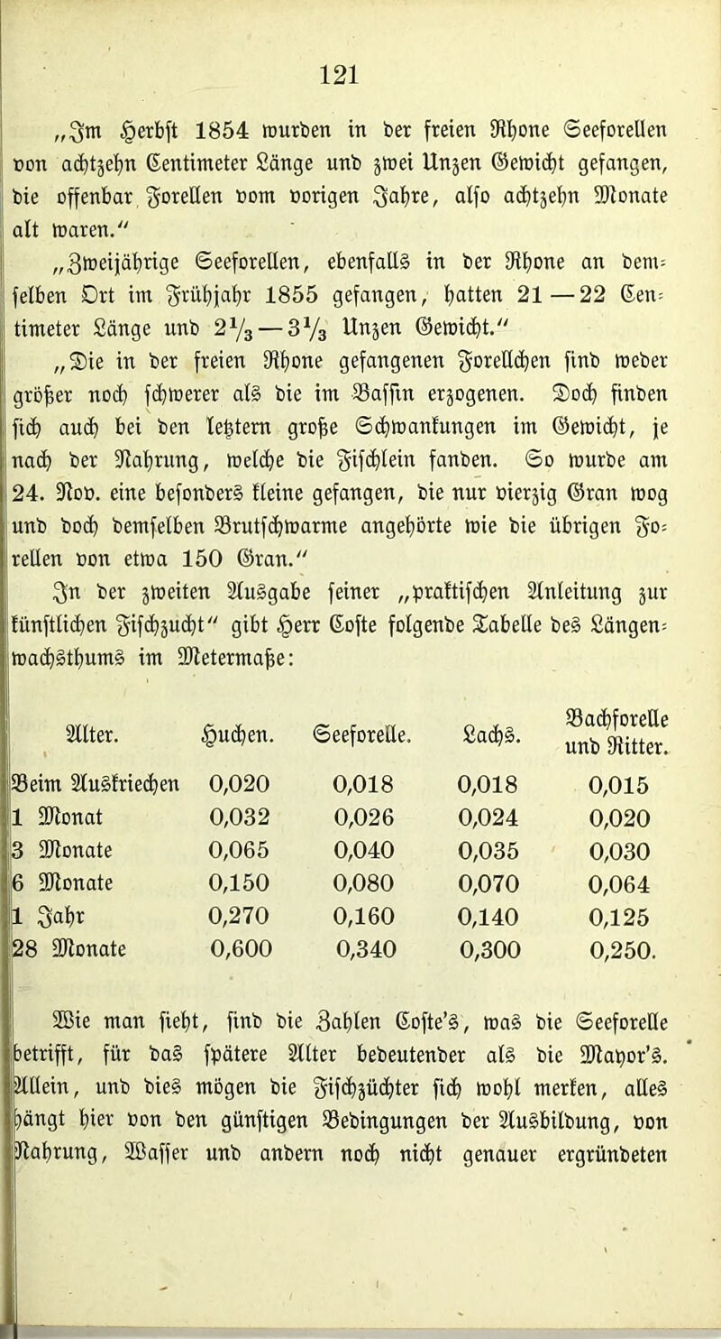 „Qm §erbft 1854 würben in ber freien fRl)one Seeforellen non ac^tjefin ßentimeter Sänge unb äwei Unjen ®ewicf)t gefangen, bie offenbar , ^D^eHen bont üorigen 3af)re, alfo a^)t5e'^n SRonate alt Waren. „3weijäl^rige Seeforellen, ebenfaES in ber 31l)Dne an bem- felben Drt im 1855 gefangen, l)atten 21—22 6en= timeter Sänge unb 2Y3 — SVa Unjen ©ewid^t, „S)ie in ber freien fRf)one gefangenen f^oreGc^en finb Weber großer no(^ fc^werer al§ bie im 33affin erlogenen. S)oc^ finben fid) auc^ bei ben le^tem gro^e Sd)wanfungen im ©ewic^t, je nac^ ber 91al)rung, Welcf)e bie gifdlfein fanben. So würbe am 24. fRob. eine befonberg Heine gefangen, bie nur bierjig ©ran wog unb boc^ bemfelben 93rutf(^warme angel)örte wie bie übrigen f^o: reUen bon etwa 150 ©ran. 3n ber jweiten 2lu§gabe feiner „praltifiden Slnleitung jur ilünftlidien gifc^juc^t gibt §err ©ofte folgenbe Sliabetle be§ Sängen: |wadi§tf)um§ im SReterma^e: Sllter. §uc^en. SeeforeUe. Sac^g. ®ad)fDrette unb IRitter. S3eim 2lugtried)en 0,020 0,018 0,018 0,015 1 2Ronat 0,032 0,026 0,024 0,020 3 SRonate 0,065 0,040 0,035 0,030 6 2Ronate 0,150 0,080 0,070 0,064 1 0,270 0,160 0,140 0,125 28 SRonate 0,600 0,340 0,300 0,250. 2Bie man fielet, finb bie Bafilen ©ofte’g, wag bie Seeforelle betrifft, für ba§ fpätere 2llter bebeutenber al§ bie 2Rabor’§. itUein, unb bieg mögen bie gifc^jücliter fic^ wofil merfen, alleg ;)ängt l)ier bon ben günftigen 33ebingungen ber Slugbilbung, bon Rafirung, Sßaffer unb anbem noc^ nic^t genauer ergrünbeten