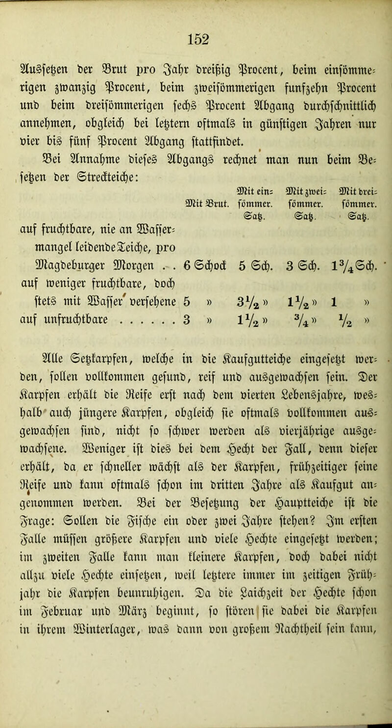 2lu§fe^en feer SBrut pro ferei^ig ^rocent, beim einfömme- tigen jmanjig 5ßrocent, beim smeifömmerigen funfäet)« iProcent unfe beim fereifömmerigen fec^§ $rocent Slbgang feurcE)f(J^nittlic^ annel)men, obgleich bei le^tem oftmals in günftigen ttier bis fünf ^rocent 2lbgang ftattfinfeet. Sei 21nnaf)me feiefeS StbgangS rechnet man nun beim Se= feigen feer 6tredtei(l)e: SJtit ein: 35tit jtoei: sollt bvei: SJtit Srut. fommer. fömmer. fömmev. ©a|. ' ®a^. auf fruchtbare, nie an 2öaffer= mangel leifeenfee Seiche, pro SJlagfeeburger Sllorgen . . eschod 5 Sdh. 3 Sch. 13/4 Sch. auf meniger fruchtbare, feoch ftetS mit SBaffer^ feerfehene 5 » 3Va ® 1V2» 1 » auf unfruchtbare 3 » IV2» 3/4« Va » 2lUe Se^farpfen, melc^e in feie Äaufgutteid)e eingefe|t mer- • feen, foilen oollfommen gefunfe, reif unfe auSgemac^fen fein. Ser Karpfen erf)ält feie Steife erft nad^ feem feierten SebenSjalire, meS= tiatb'aucf) jüngere Äarpfen, obgIei(^ fie oftmals feolltommen auS= gemad^fen finb, nidfit fo fermer merfeen als feierjäl)rige auSge- ma(^fene. SBeniger ift feieS bei feem .§ecbt feer fj-all, feenn feiefer erl)ält, fea er f(^neUer mäc^ft als feer Karpfen, frül)äeitiger feine Sieife unfe fann oftmals f(^on im feritten 3al)re als Äaufgut an= genommen merfeen. Sei feer Sefe^ung feer .^auptteii^e ift feie 3rage: Sollen feie fjifcbe ein ofeer smei 3al)re fteljen? erften galle müffen größere Sarpfen unfe feiele |)edl)te eingefe^t merfeen; im jmeiten Heinere Karpfen, feoc^ feabei nidü allju feiele .^ec^te einfel^en, meil le^tere immer im 5eitigen grül): jal)r feie topfen beunrulpgen. Sa feie Saiebseit feer Rechte fdmn im Jebruar unfe fOtärj beginnt, fo ftören fie feabei feie ilarpfeu in ihrem SBinterlager, maS feann oon großem Staibtbeil fein lann,