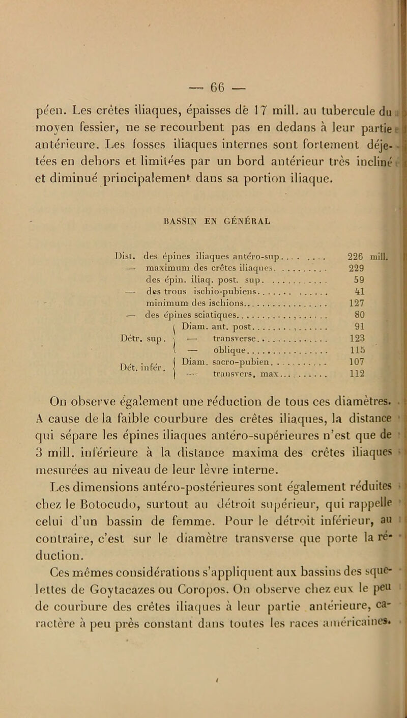 péen. Les crêtes iliaques, épaisses de 17 mill. au tubercule du I moyen fessier, ne se recourbent pas en dedans à leur partie i antérieure. Les fosses iliaques internes sont fortement déje- i tées en dehors et limitées par un bord antérieur très incliné i et diminué principalement dans sa portion iliaque. BASSIN EN GÉNÉRAL Dist. des épines iliaques antéro-snp. .. . — maximum des crêtes iliaques des épin. iliaq. post. sup —- des trous iscliio-pubiens minimum des ischions — des épines sciatiques ^ Diam. ant. post Détr. sup. \ — transverse \ — oblique D't inf'r ! ®*aru‘ sacro-Put>ien transvers, max 226 mill. 229 59 41 127 80 91 123 115 107 112 On observe egalement une réduction de tous ces diamètres, t A cause de la faible courbure des crêtes iliaques, la distance qui sépare les épines iliaques antéro-supérieures n’est que de 3 mill. inférieure à la distance maxima des crêtes iliaques mesurées au niveau de leur lèvre interne. Les dimensions antéro-postérieures sont également réduites chez le Botocudo, surtout au détroit supérieur, qui rappelle celui d’un bassin de femme. Pour le détroit inférieur, au contraire, c’est sur le diamètre transverse que porte la ré- duction. Ces mêmes considérations s’appliquent aux bassins des sque- lettes de Goytacazes ou Coropos. On observe chez eux le peu de courbure des crêtes iliaques à leur partie antérieure, ca- ractère à peu près constant dans toutes les races américaines. ( -