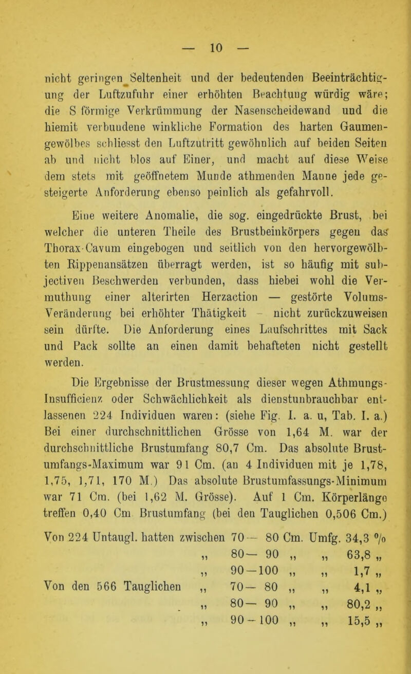 nicht geringen Seltenheit und der bedeutenden Beeinträchtig- ung der Luftzufuhr einer erhöhten Beachtuug würdig wäre; die S förmige Verkrümmung der Nasenscheidewand und die liiemit verbundene winkliche Formation des harten Gaumen- gewölbes schliesst den Luftzutritt gewöhnlich auf beiden Seiten ab und nicht blos auf Einer, und macht auf diese Weise dein stets mit geöffnetem Munde athmenden Maune jede ge- steigerte Anforderung ebenso peinlich als gefahrvoll. Eine weitere Anomalie, die sog. eingedrückte Brust, bei welcher die unteren Theile des Brustbeinkörpers gegen das Thorax-Cavum eingebogen und seitlich vou den hervorgewölb- ten Rippenansätzen überragt werden, ist so häufig mit sub- jectiven Beschwerden verbunden, dass hiebei wohl die Ver- muthung einer alterirten Herzaction — gestörte Volums- Veränderung bei erhöhter Thätigkeit nicht zurückzuweisen sein dürfte. Die Anforderung eines Laufschrittes mit Sack und Pack sollte an einen damit behafteten nicht gestellt werden. Die Ergebnisse der Brustmessung dieser wegen Athmungs- Insufficieuz oder Schwächlichkeit als dienstunbrauchbar ent- lassenen ‘224 Individuen waren: (siehe Fig. I. a. u, Tab. I. a.) Bei einer durchschnittlichen Grösse von 1,64 M. war der durchschnittliche Brustumfang 80,7 Cm. Das absolute Brust- umfangs-Maximum war 91 Cm. (an 4 Individuen mit je 1,78, 1,75, 1,71, 170 M.) Das absolute Brustumfassungs-Minimum war 71 Cm. (bei 1,62 M. Grösse). Auf 1 Cm. Körperlängo treffen 0,40 Cm Brustumfang (bei den Tauglichen 0,506 Cm.) Von 224 Untaugl. hatten zwischen 70 - 80 Cm. Umfg. 34,3 % 80— 90 „ 90-100 „ 70- 80 „ 80— 90 „ 90-100 „ 63,8 ,, 1,7 „ 4,1 „ 80,2 „ 15,5 „ Von den 566 Tauglichen